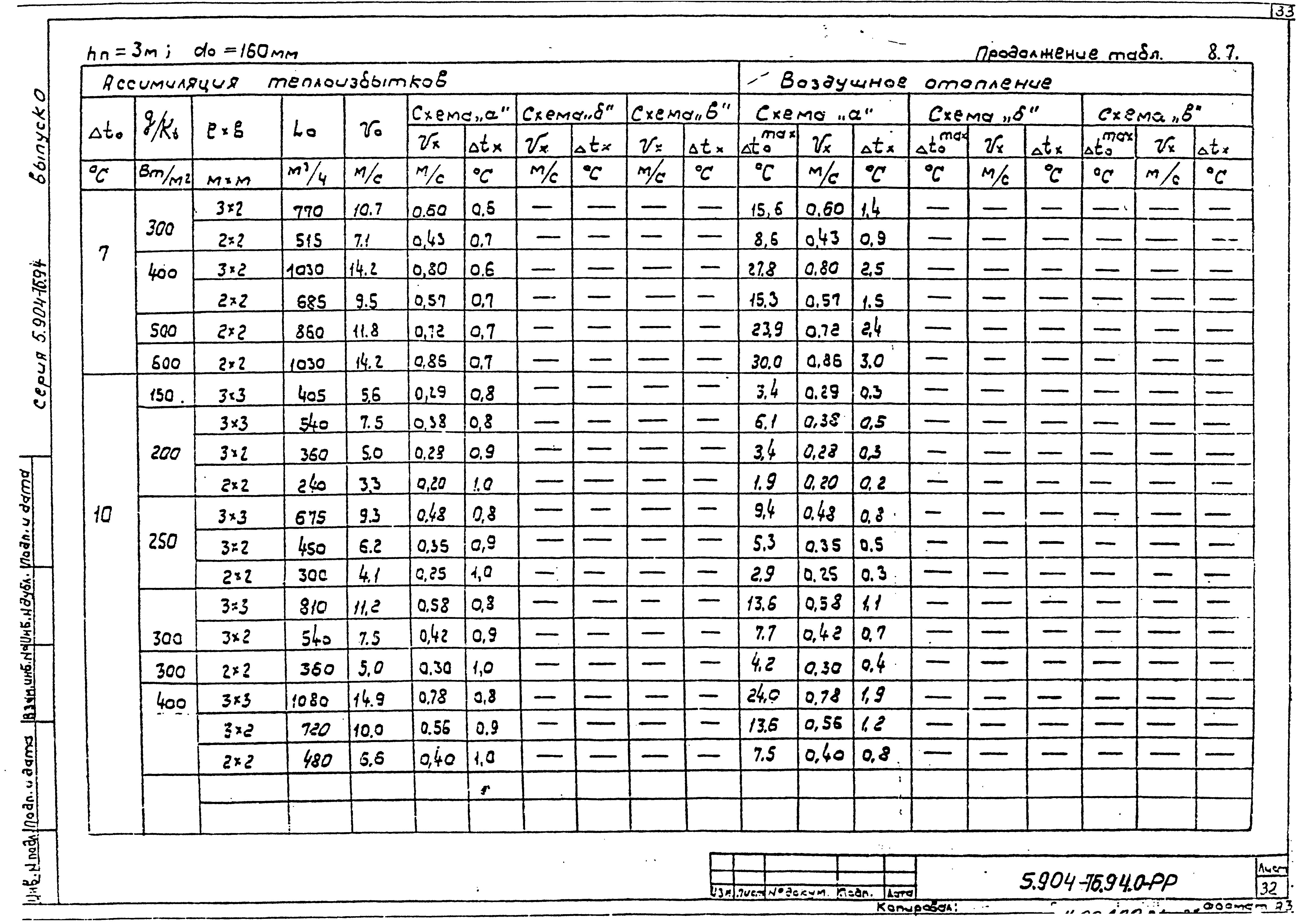 Серия 5.904-76.94