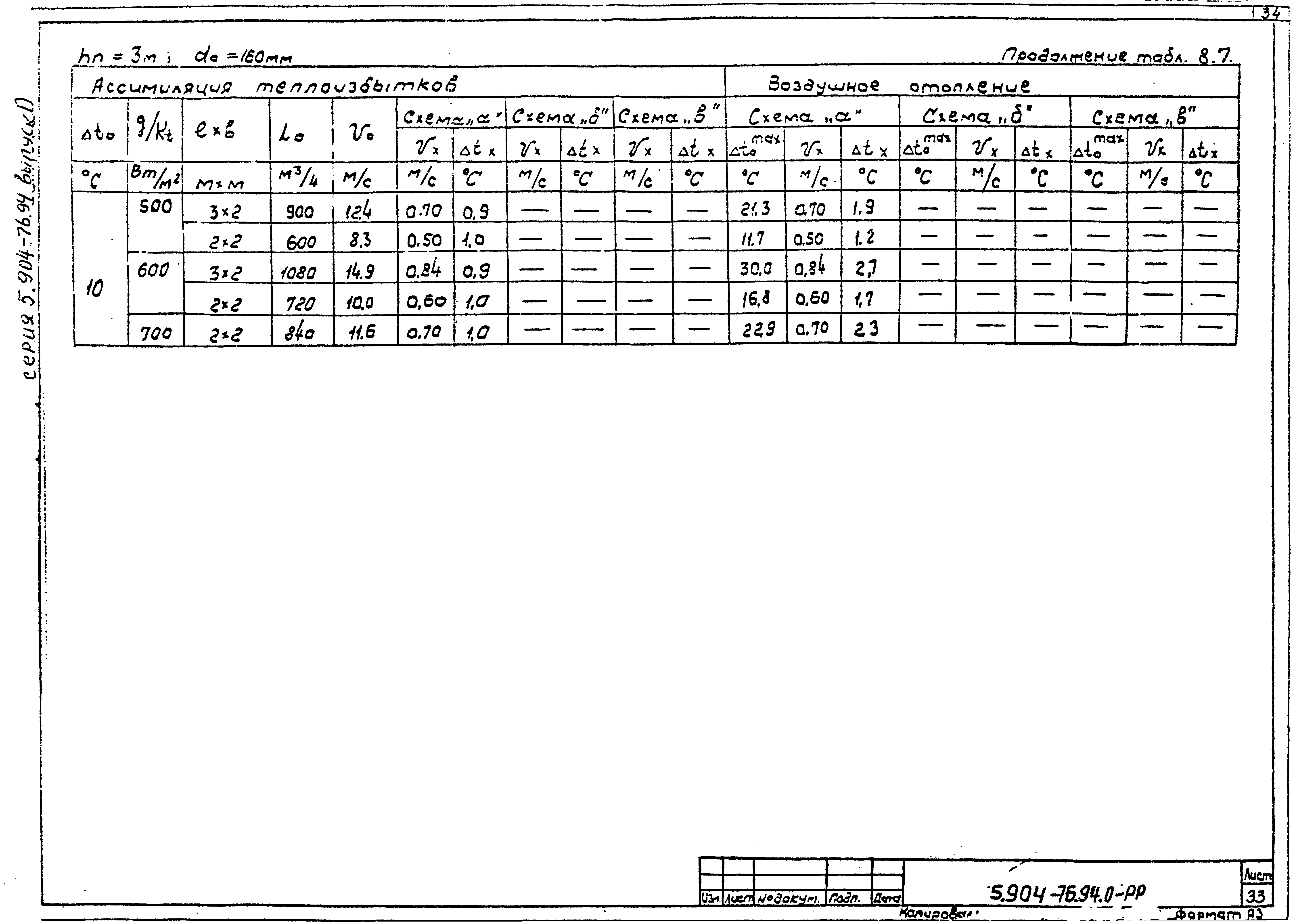 Серия 5.904-76.94