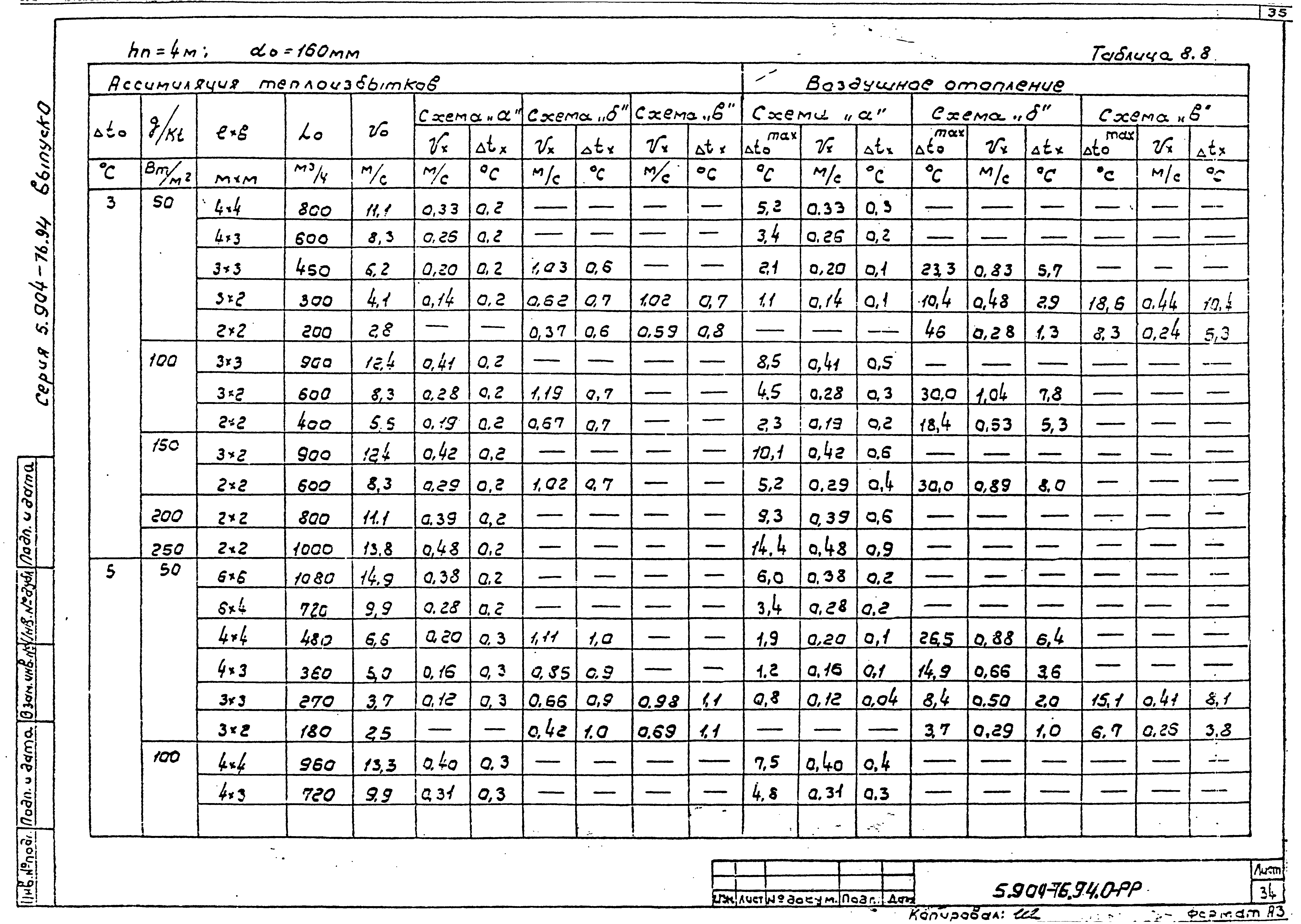 Серия 5.904-76.94