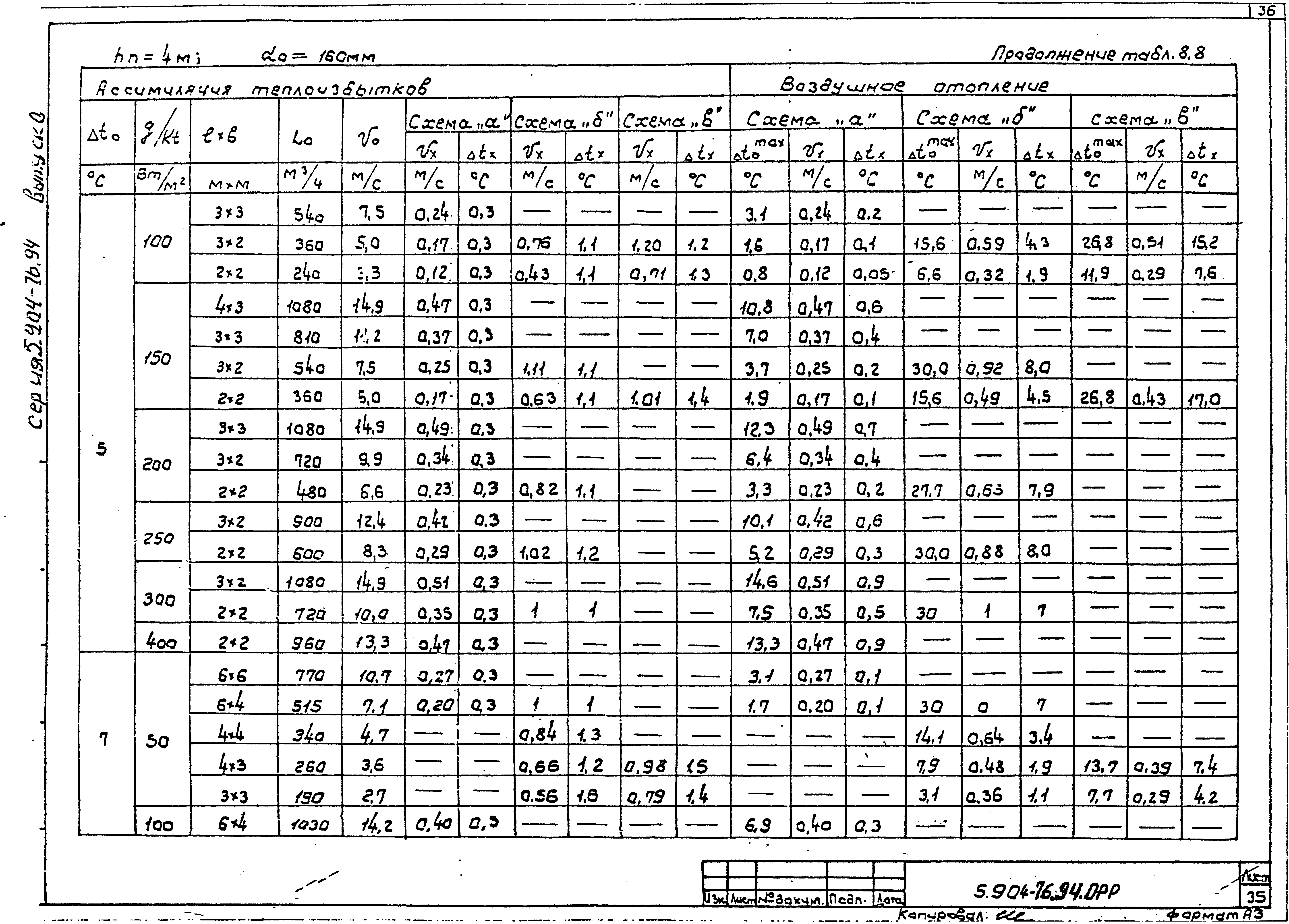 Серия 5.904-76.94