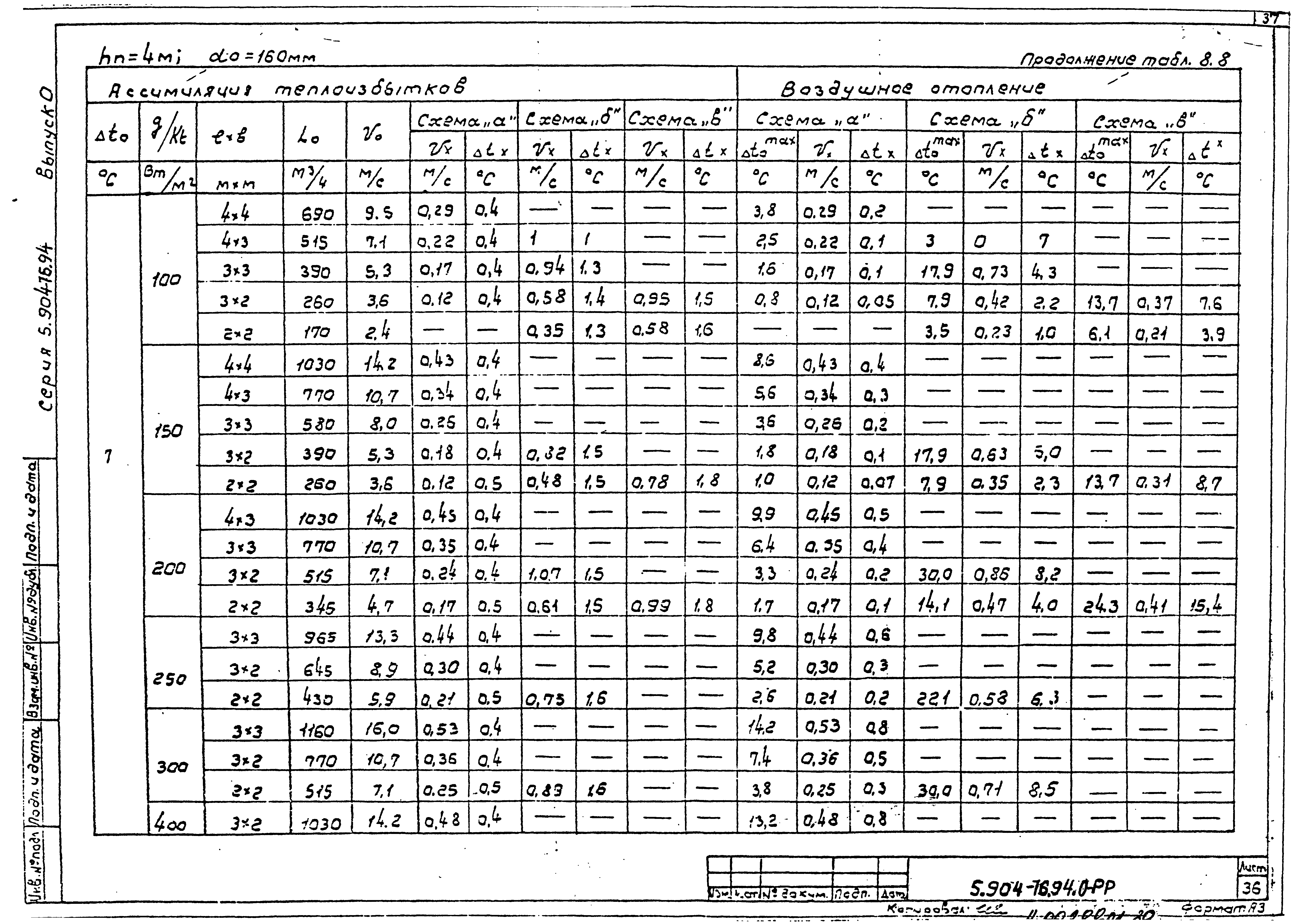 Серия 5.904-76.94