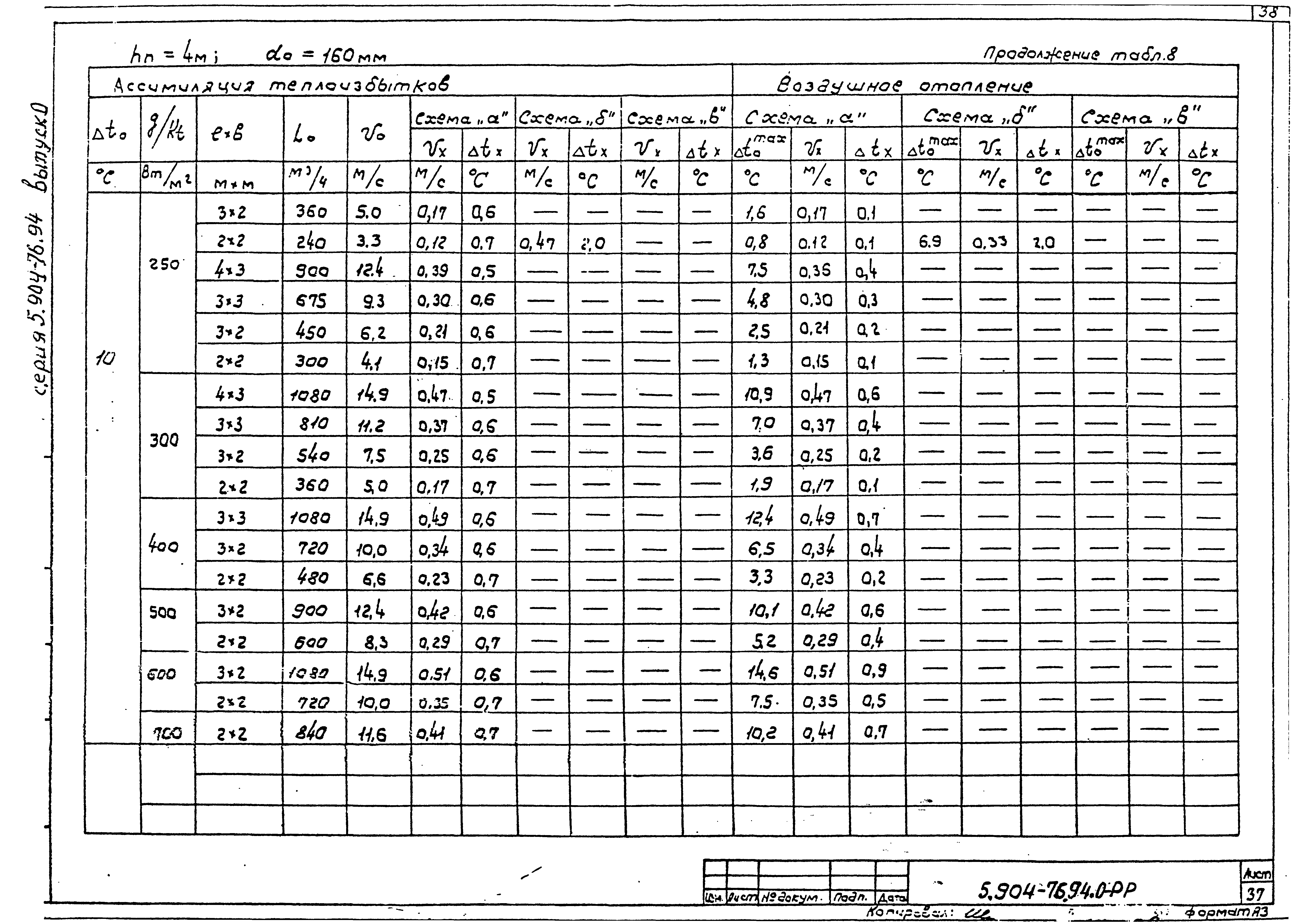 Серия 5.904-76.94
