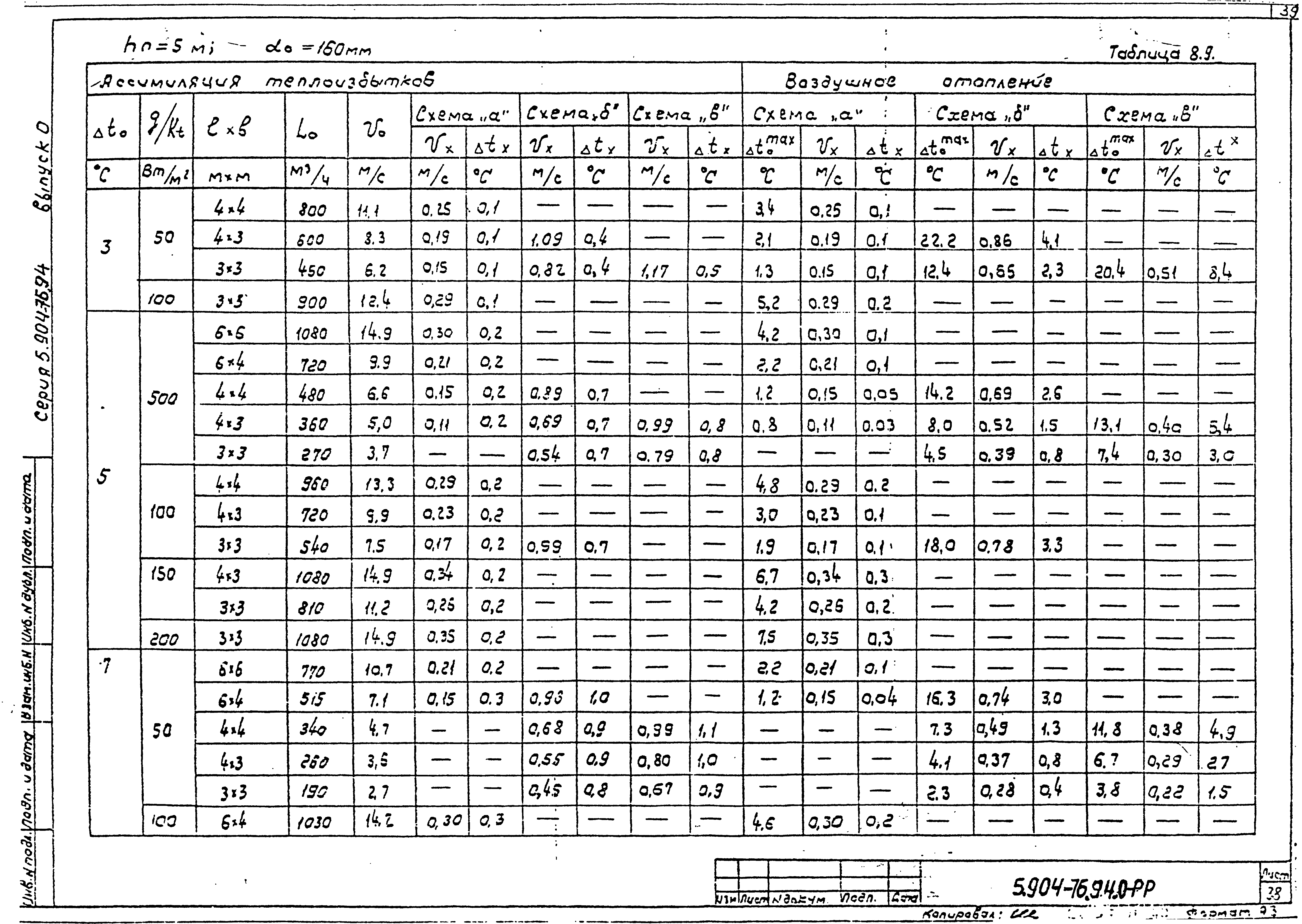Серия 5.904-76.94