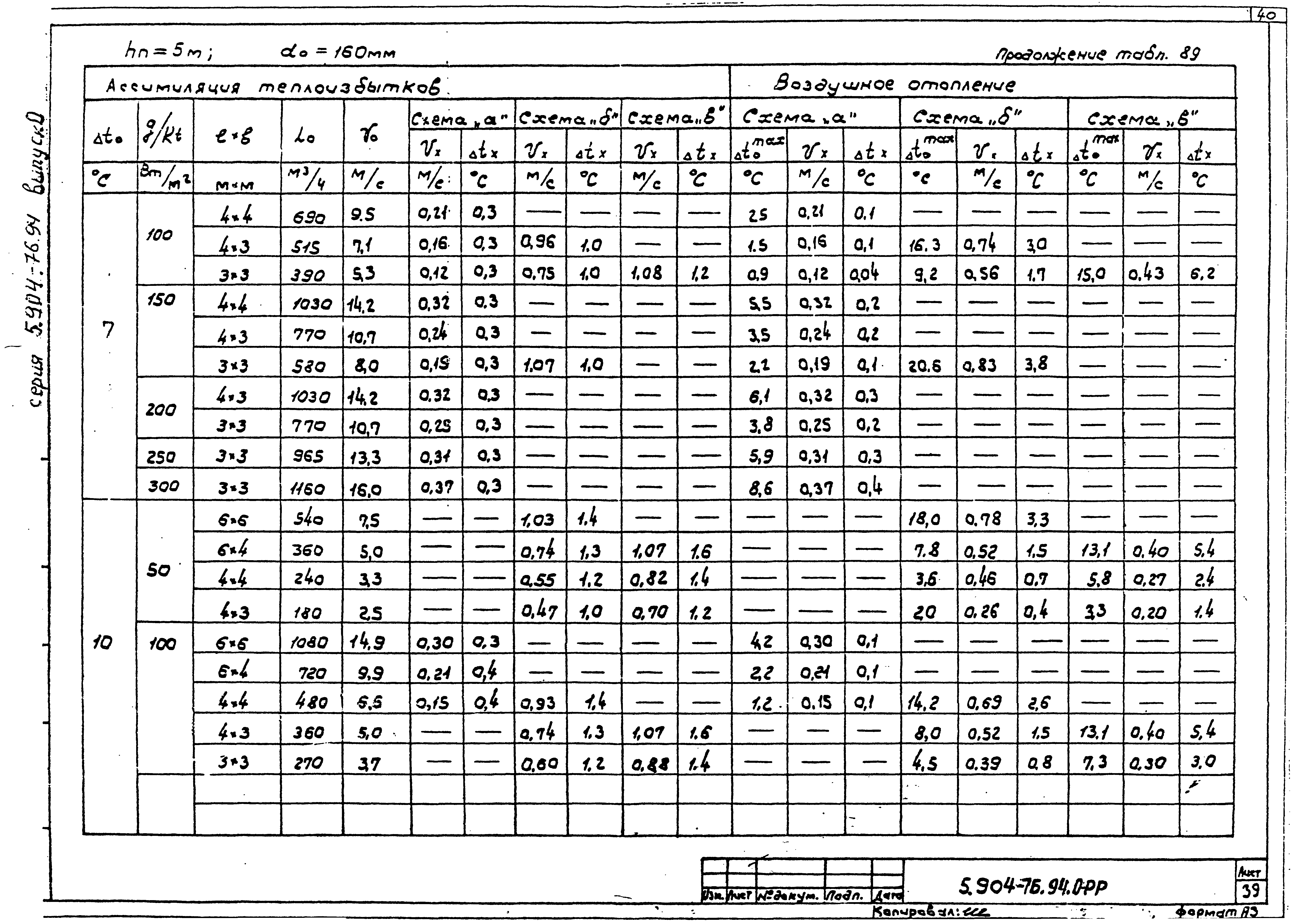 Серия 5.904-76.94
