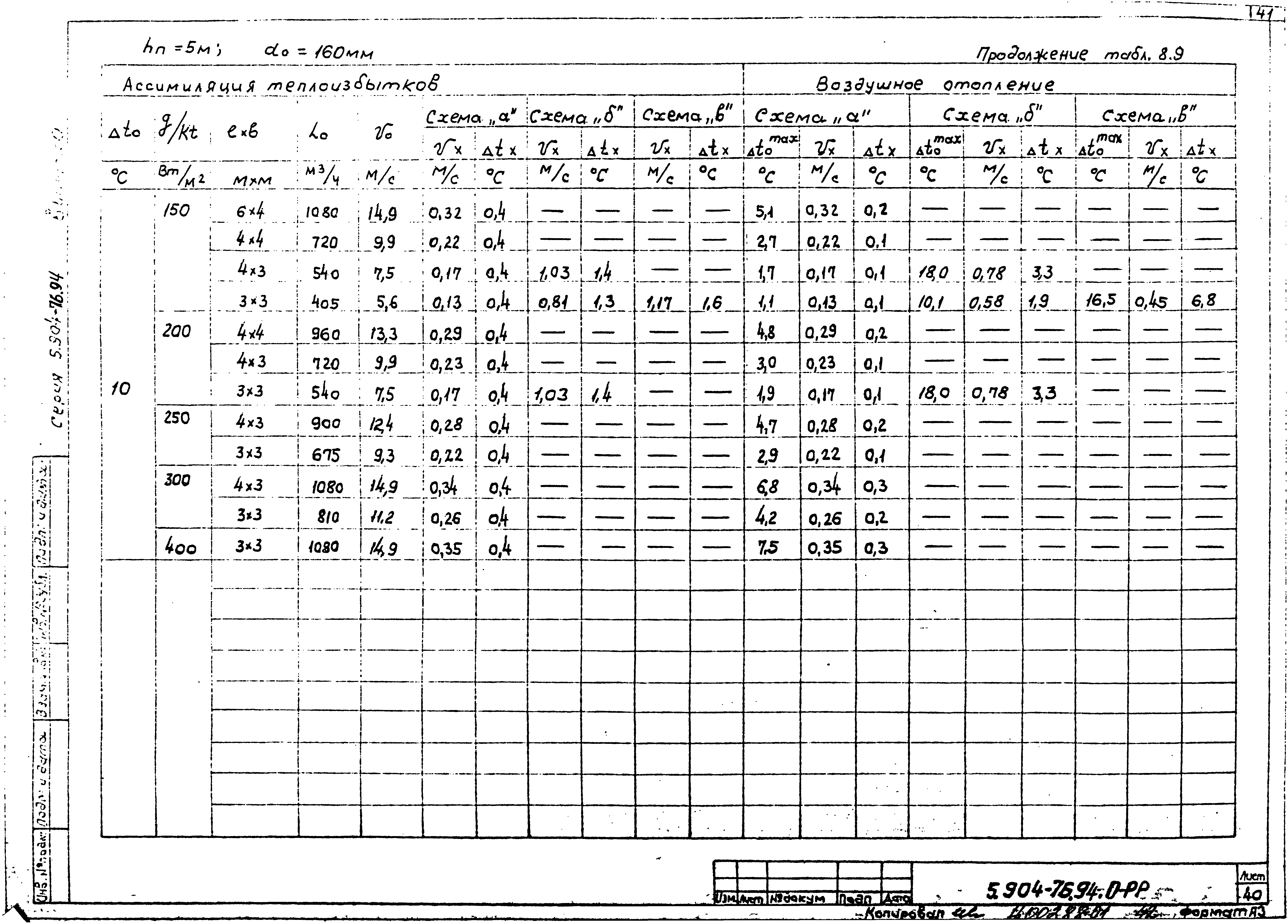 Серия 5.904-76.94