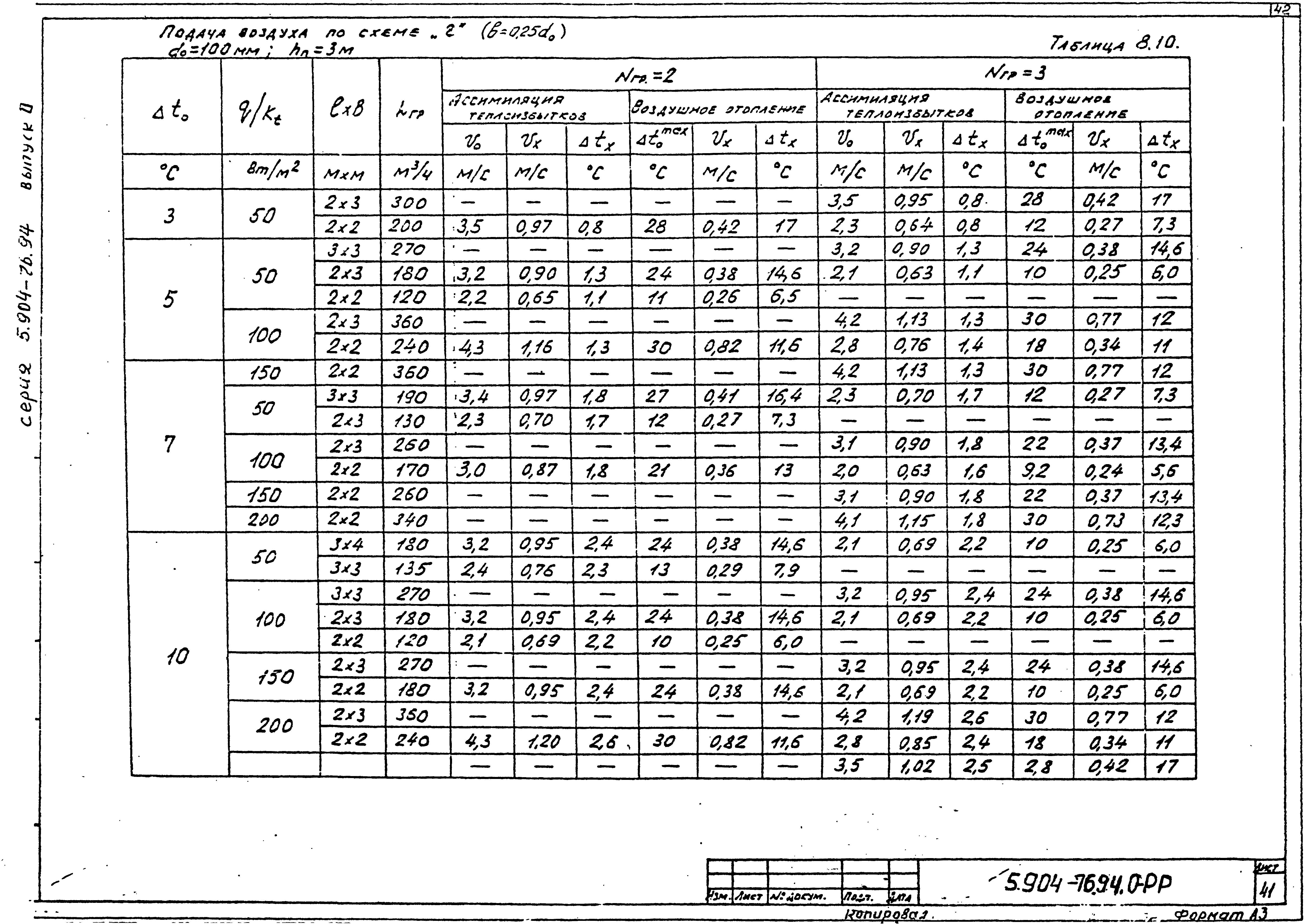 Серия 5.904-76.94