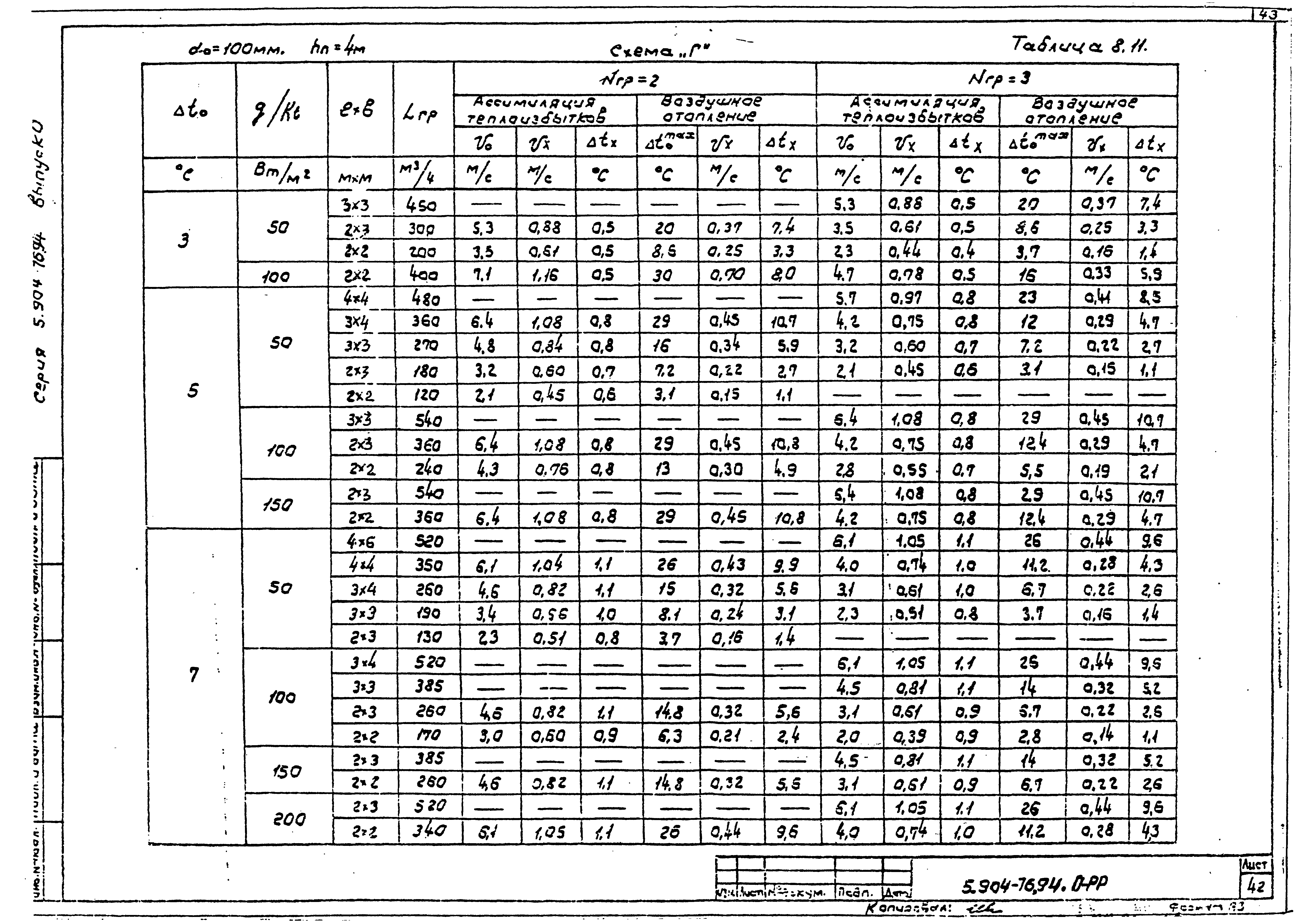 Серия 5.904-76.94