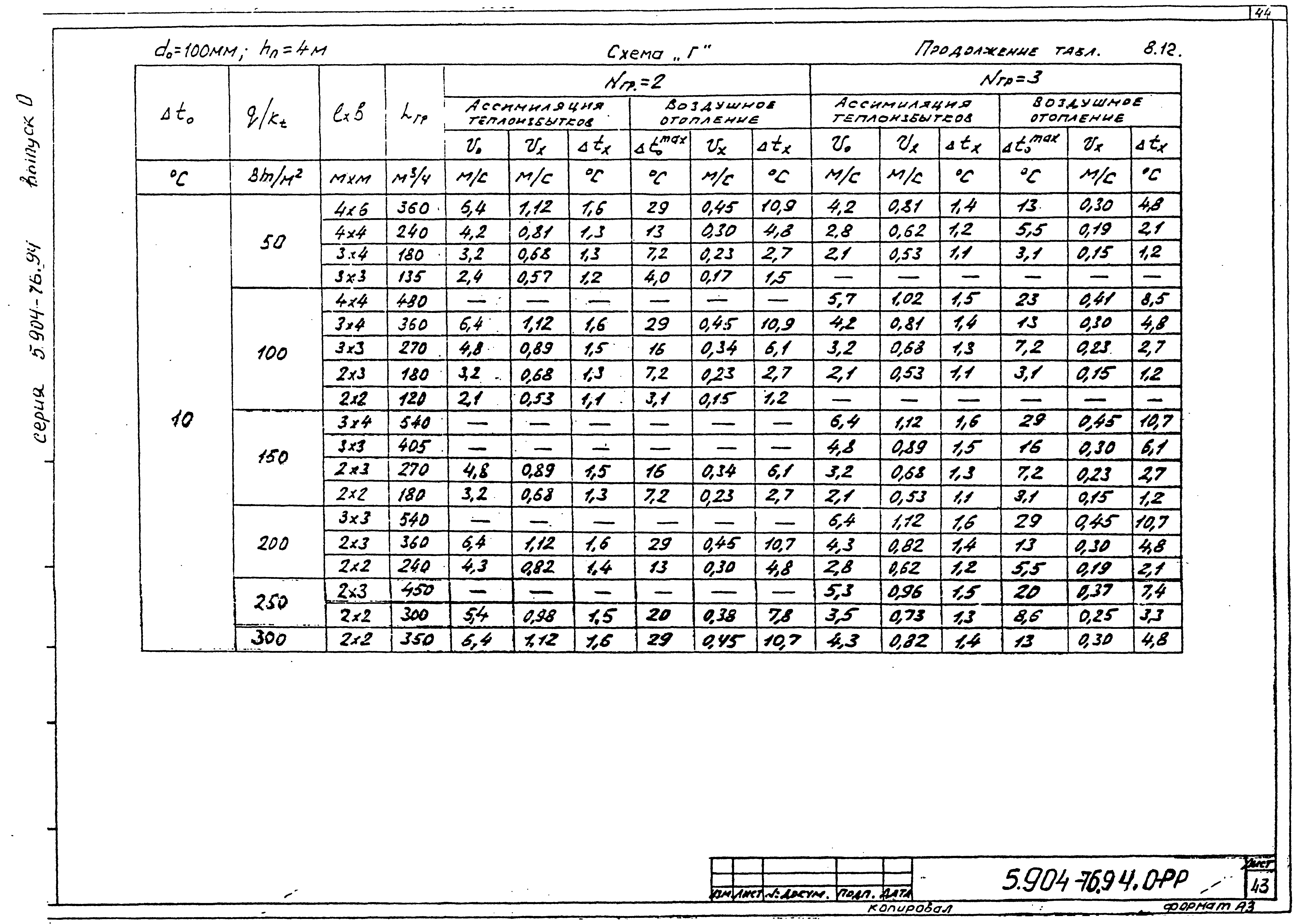 Серия 5.904-76.94
