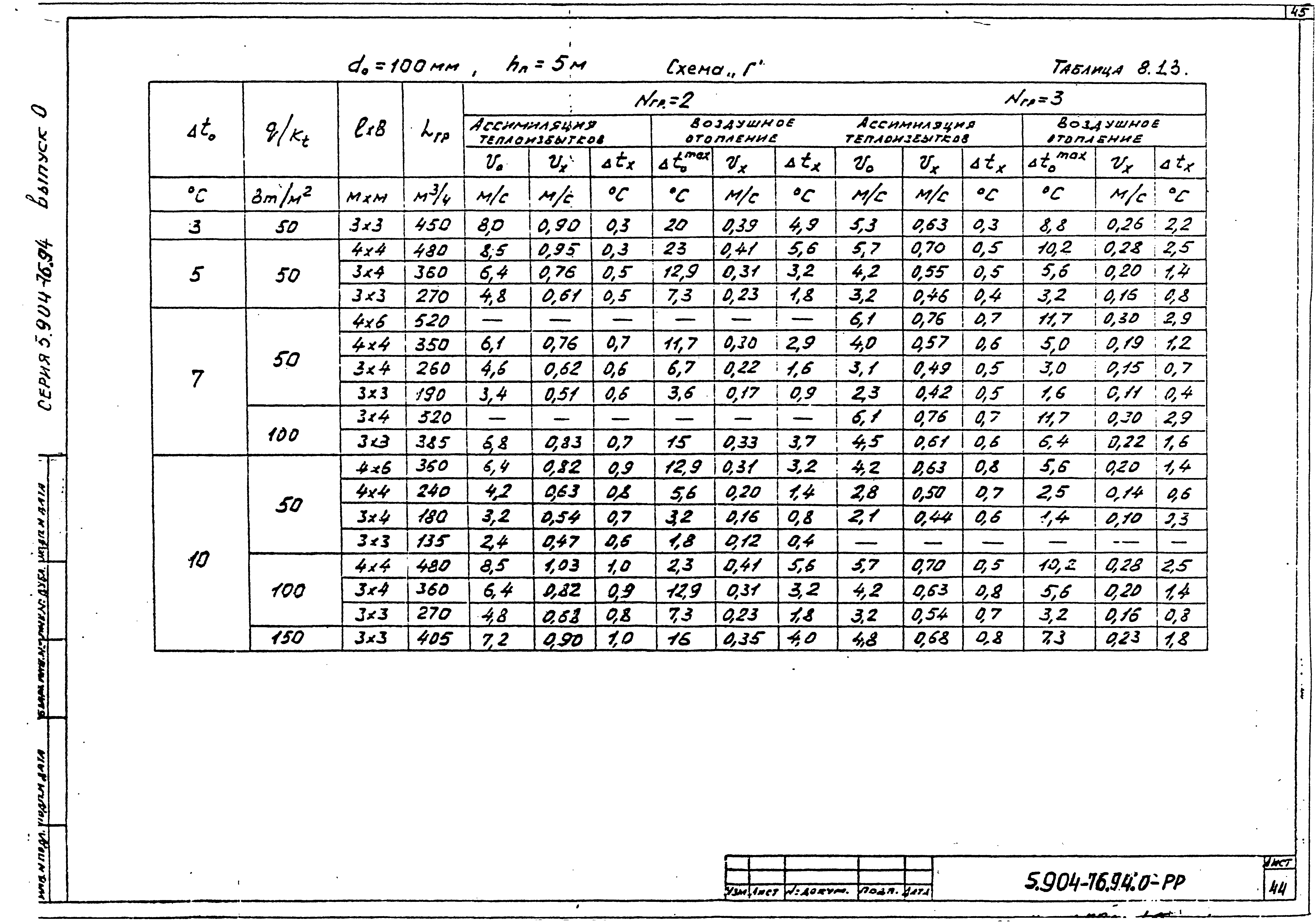 Серия 5.904-76.94