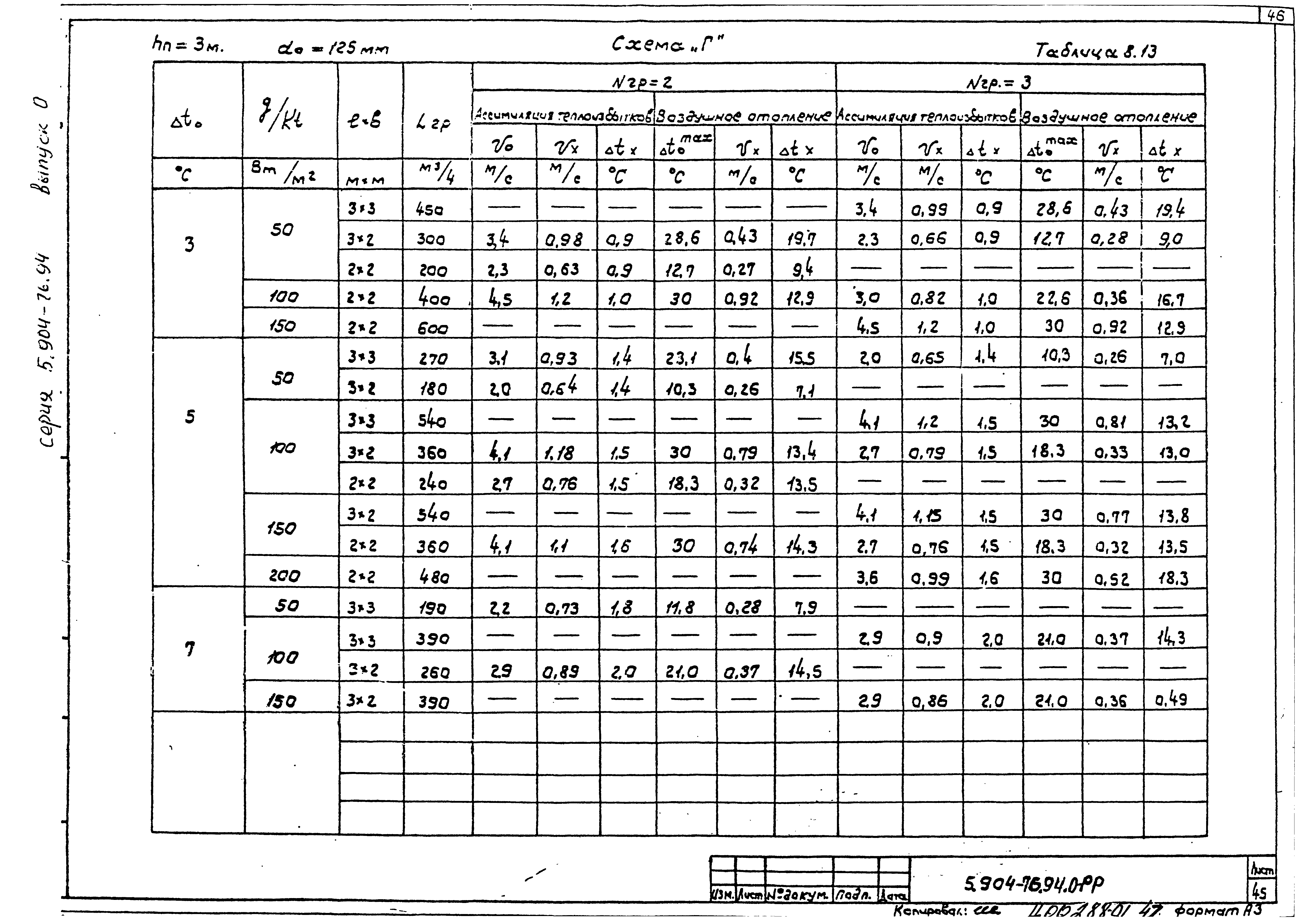 Серия 5.904-76.94