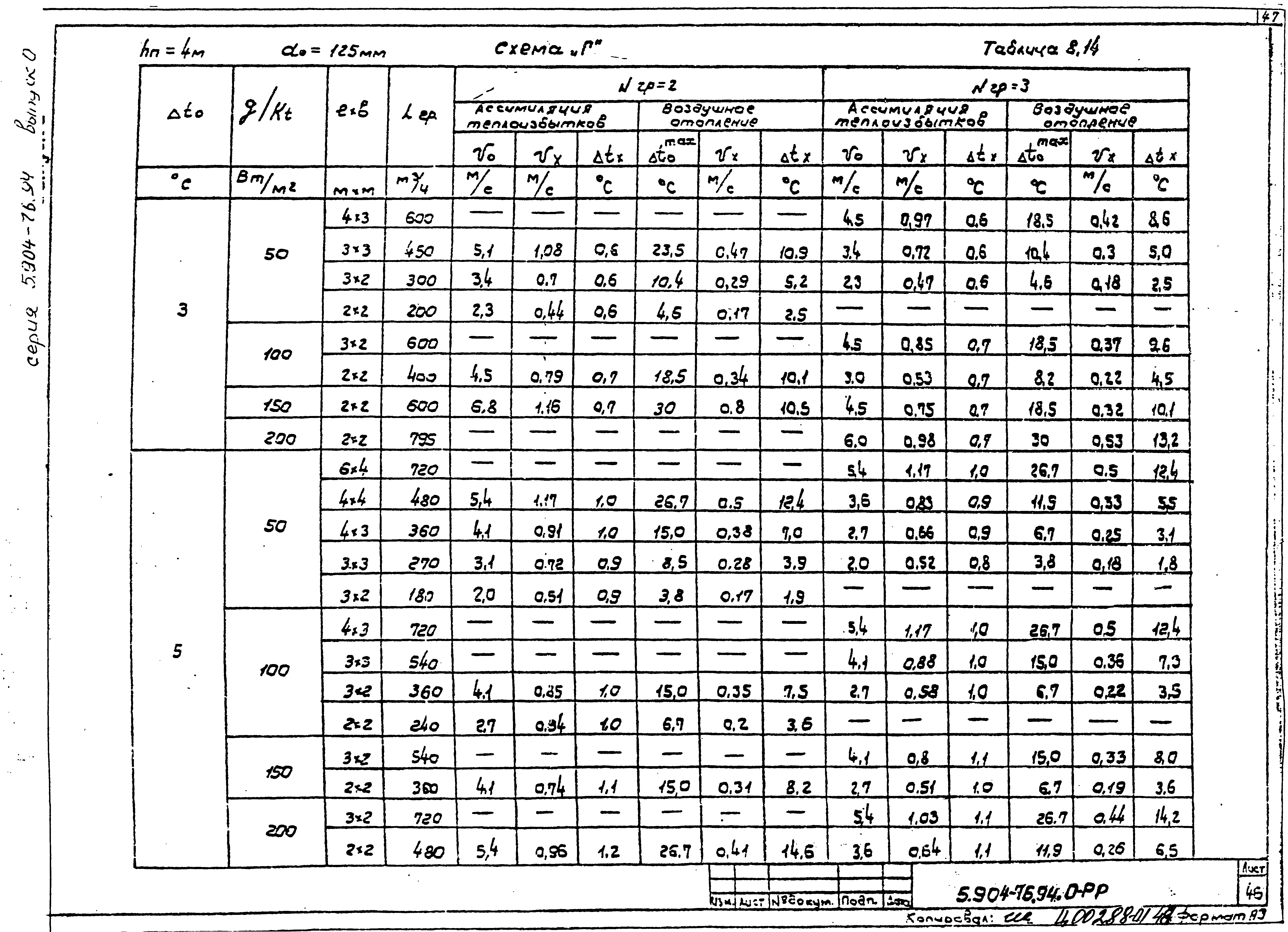 Серия 5.904-76.94