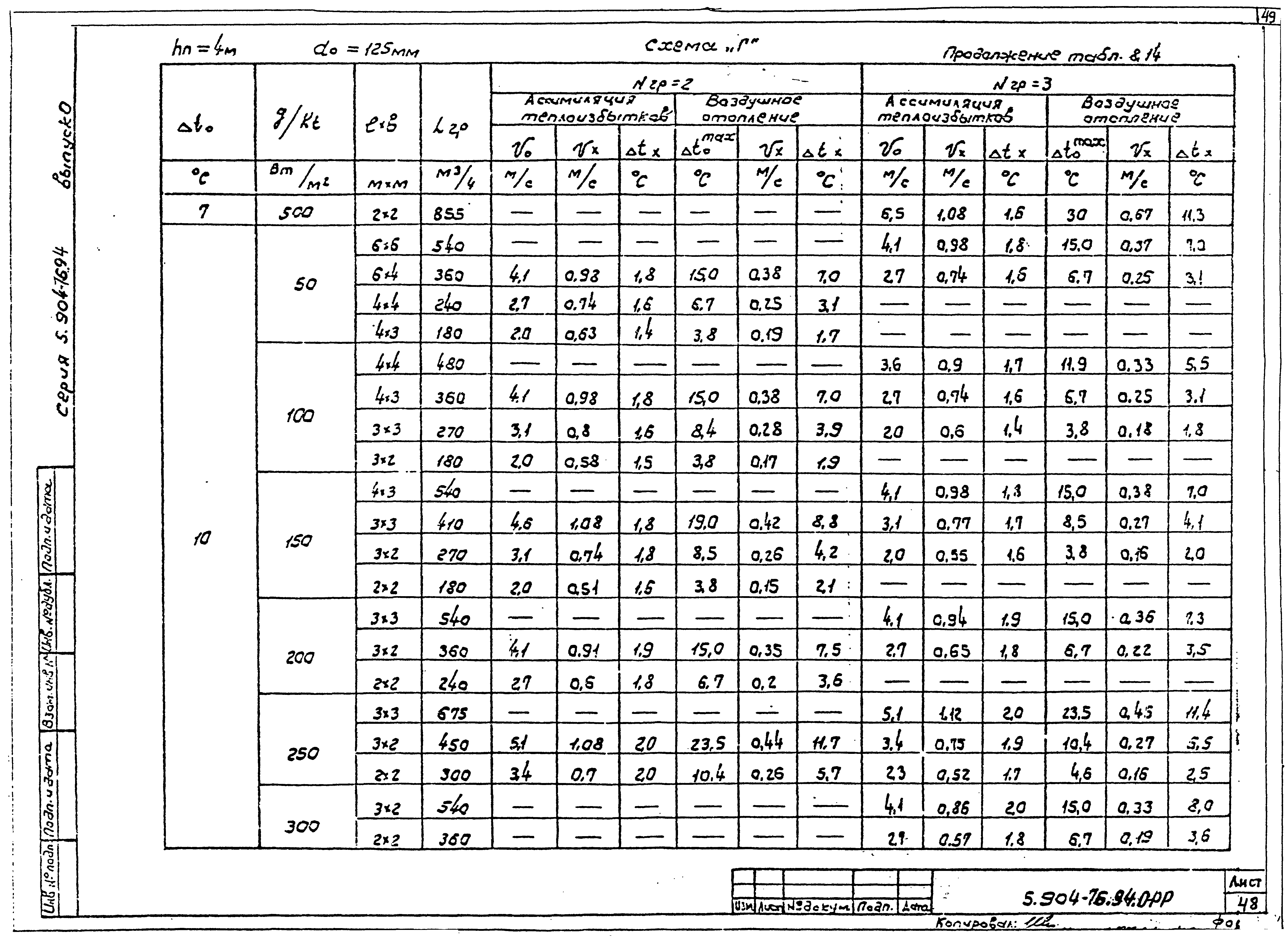 Серия 5.904-76.94