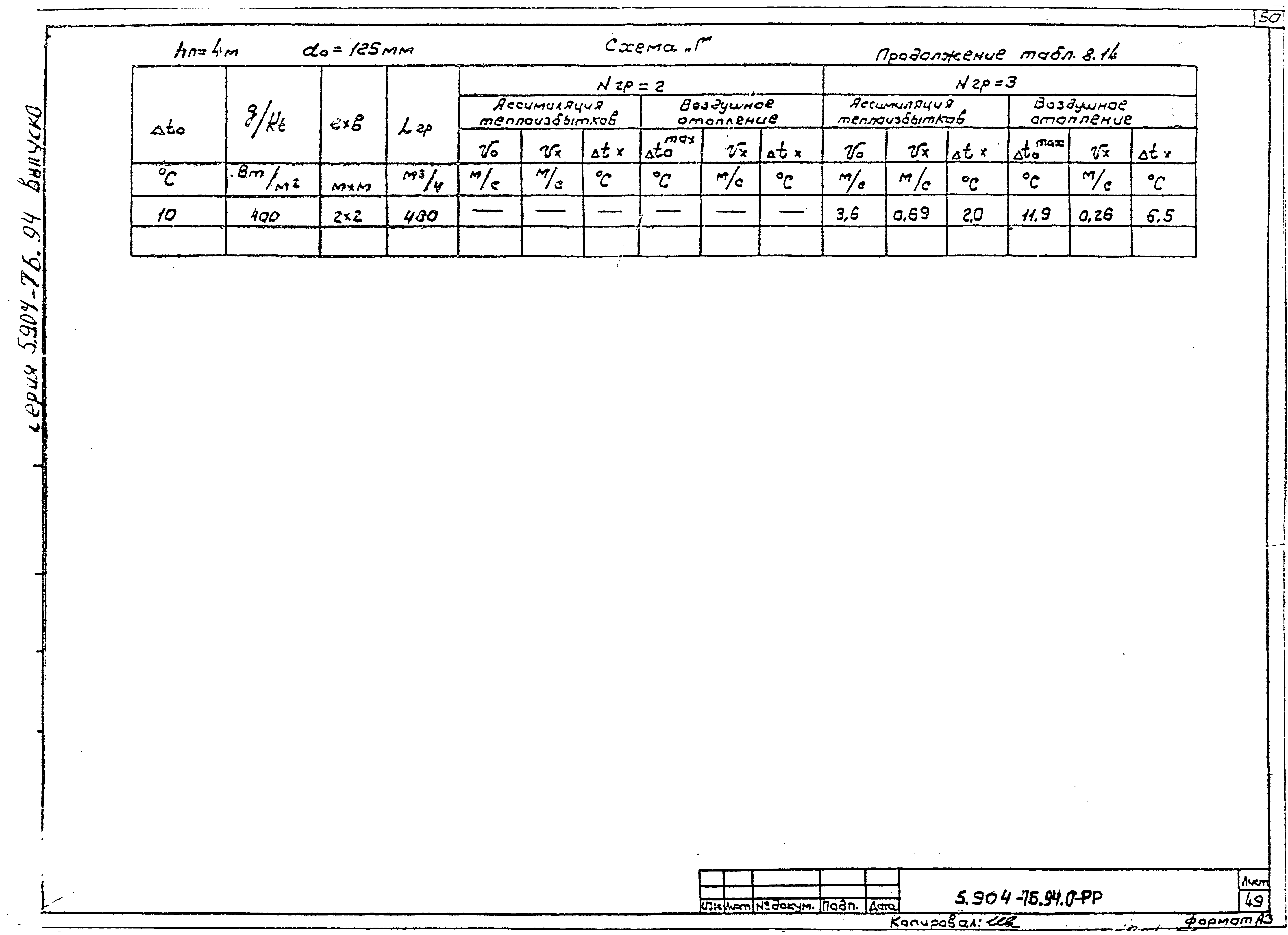 Серия 5.904-76.94