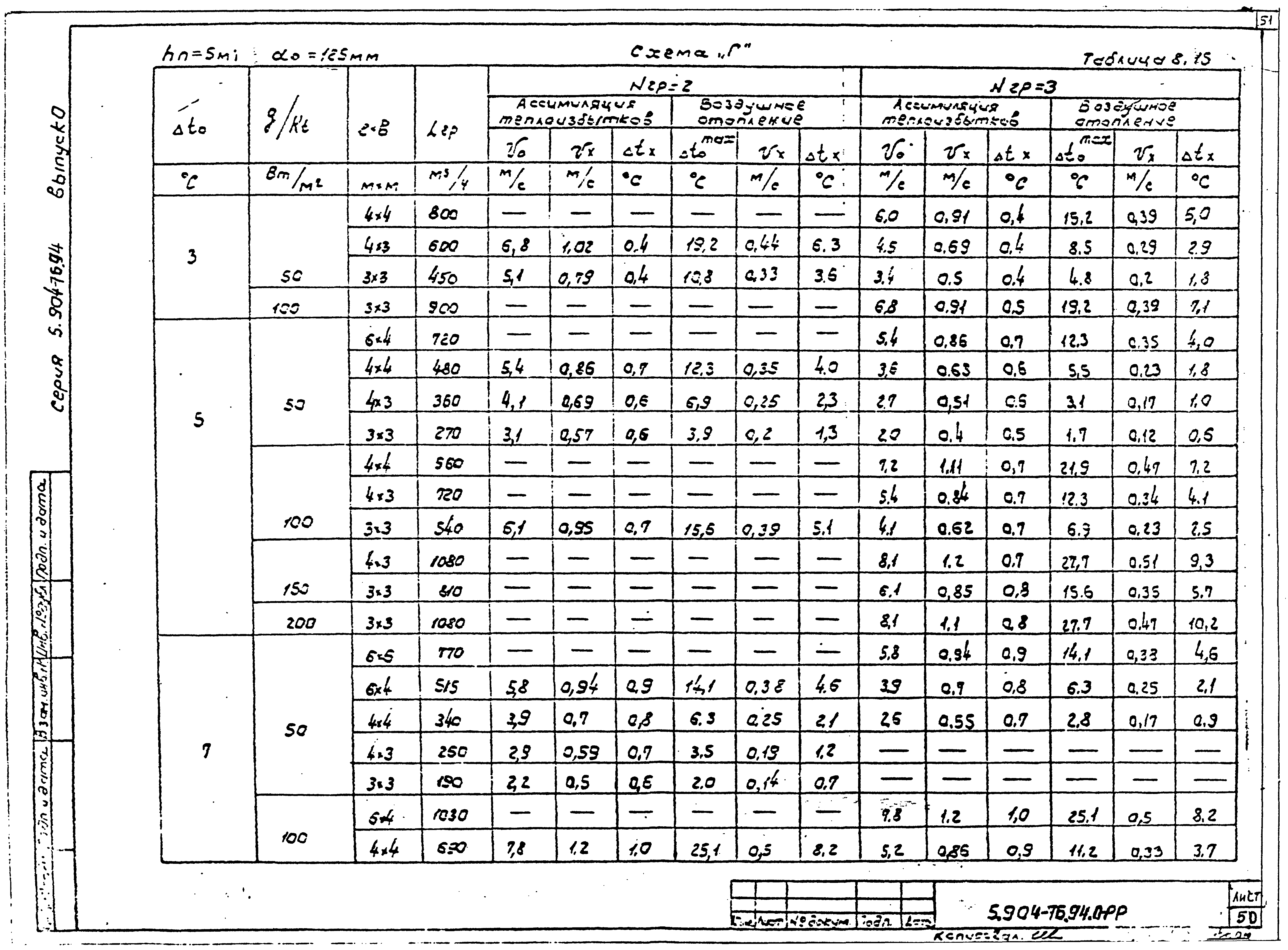 Серия 5.904-76.94
