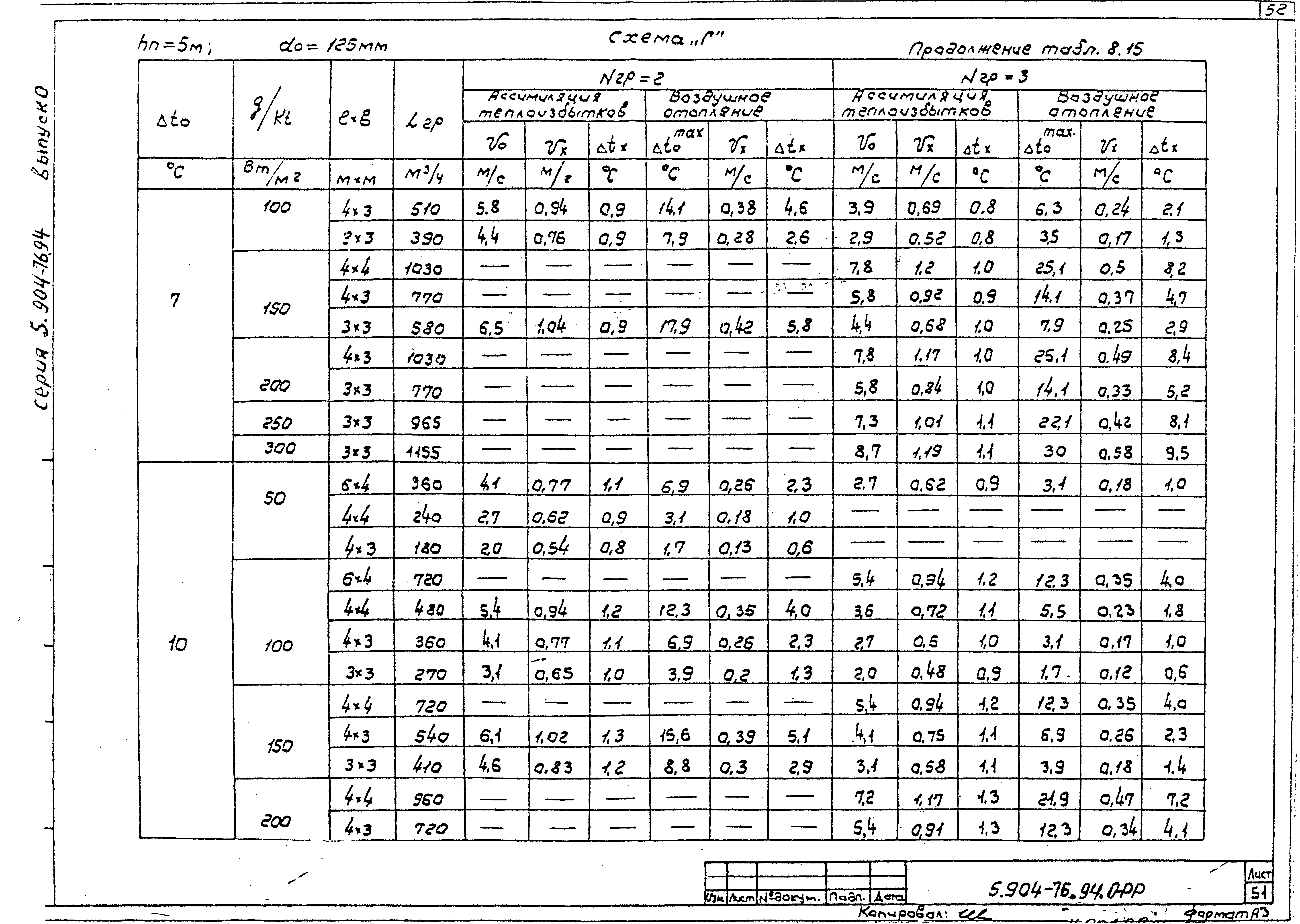 Серия 5.904-76.94