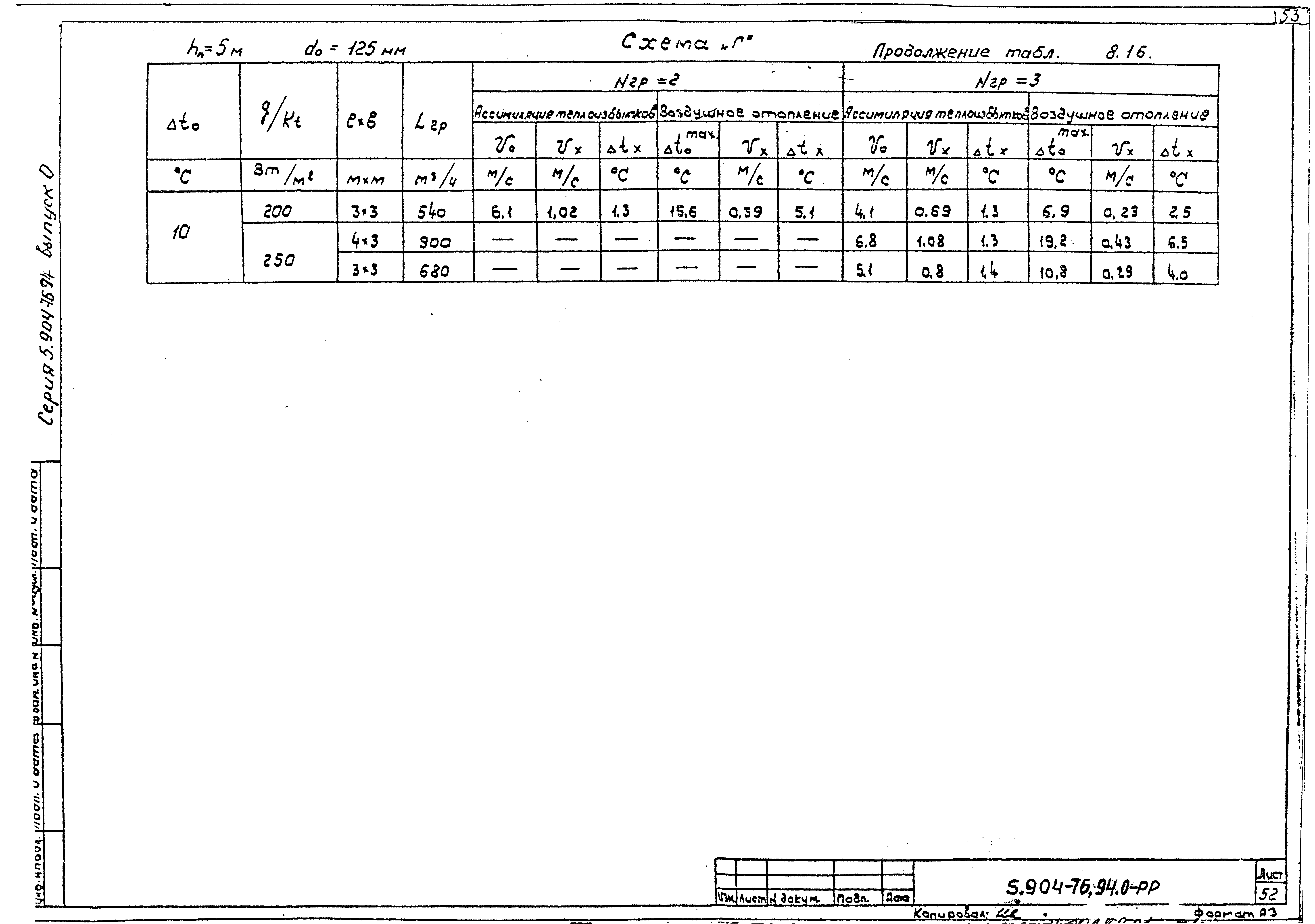 Серия 5.904-76.94