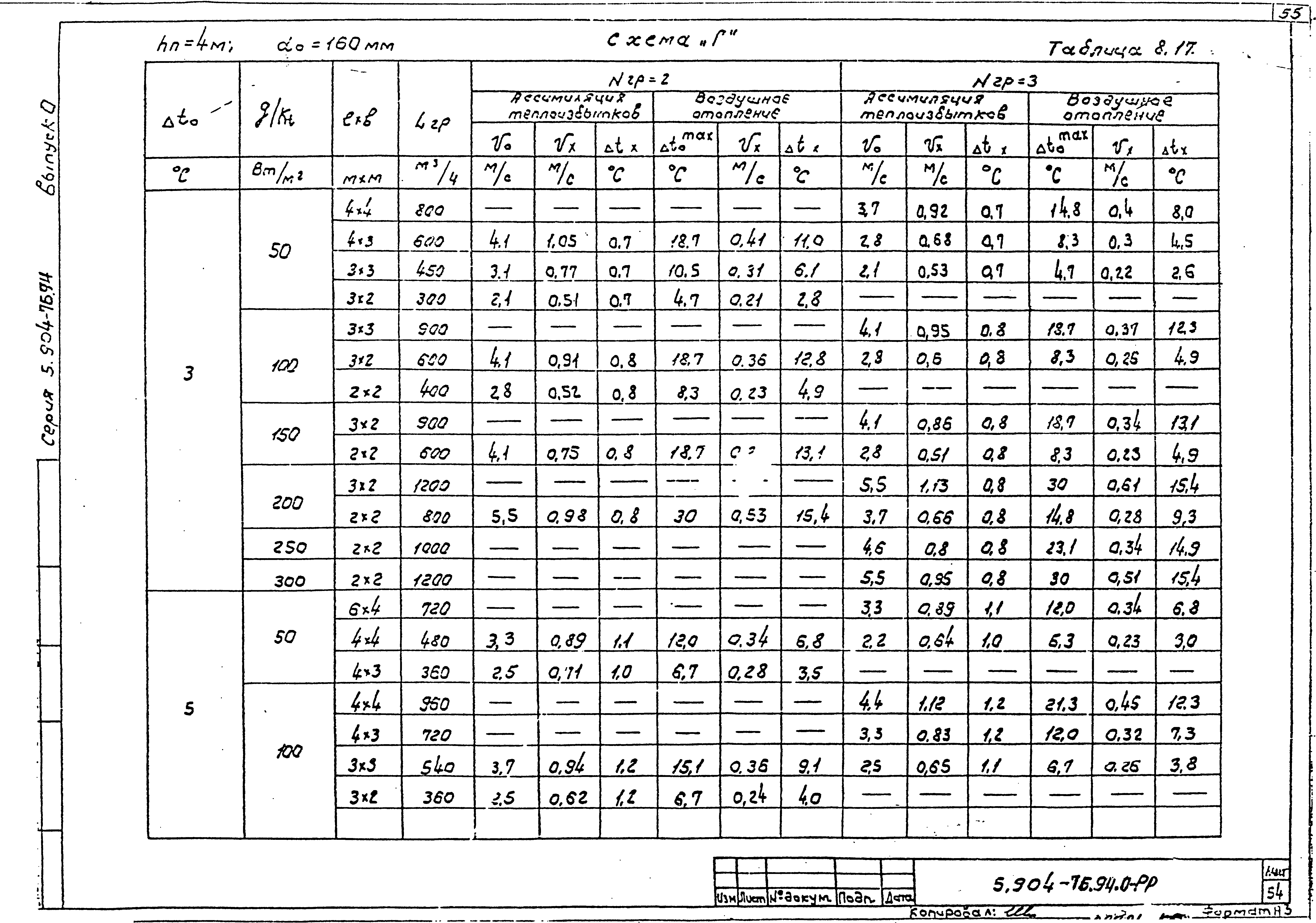 Серия 5.904-76.94