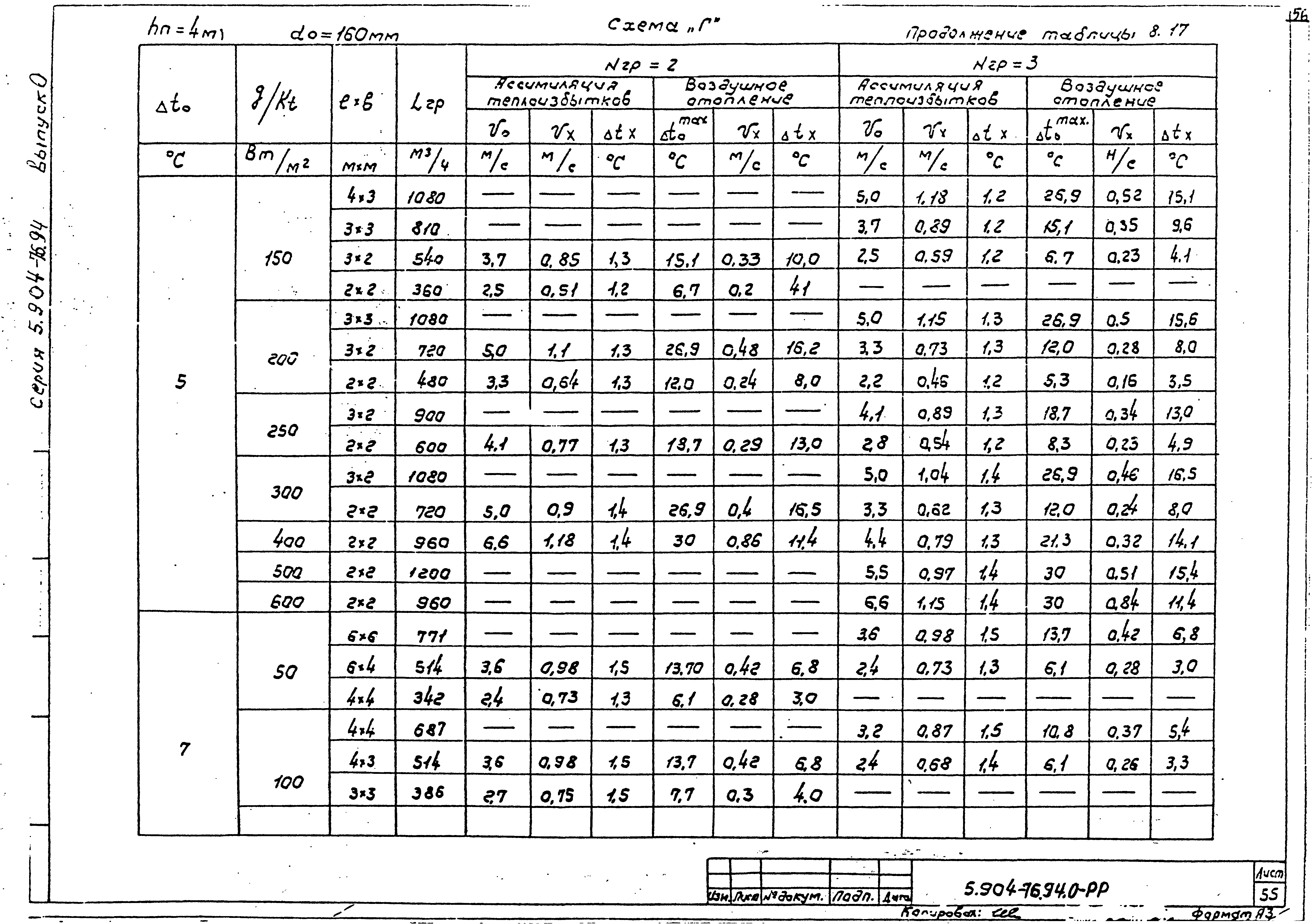 Серия 5.904-76.94