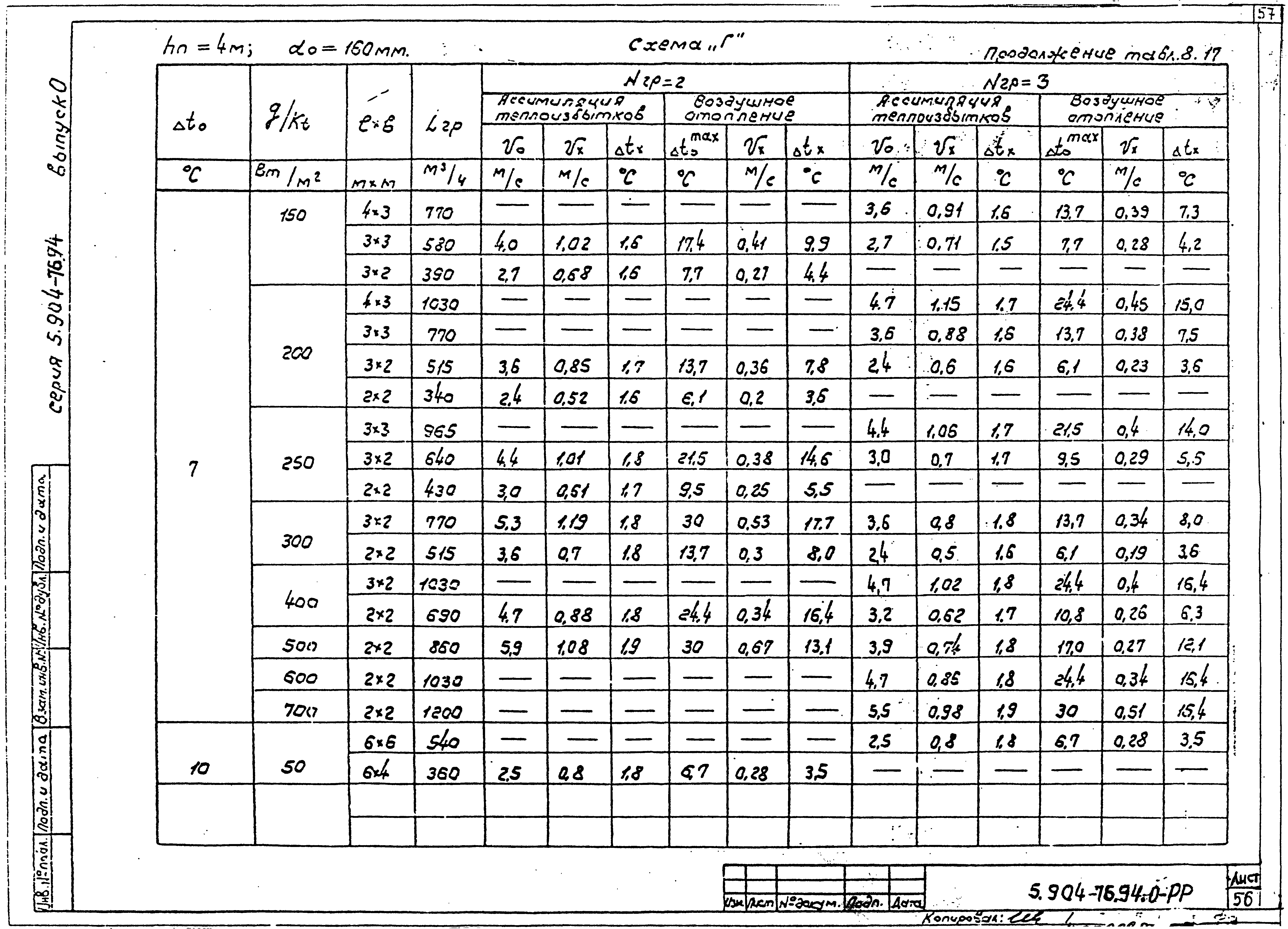 Серия 5.904-76.94