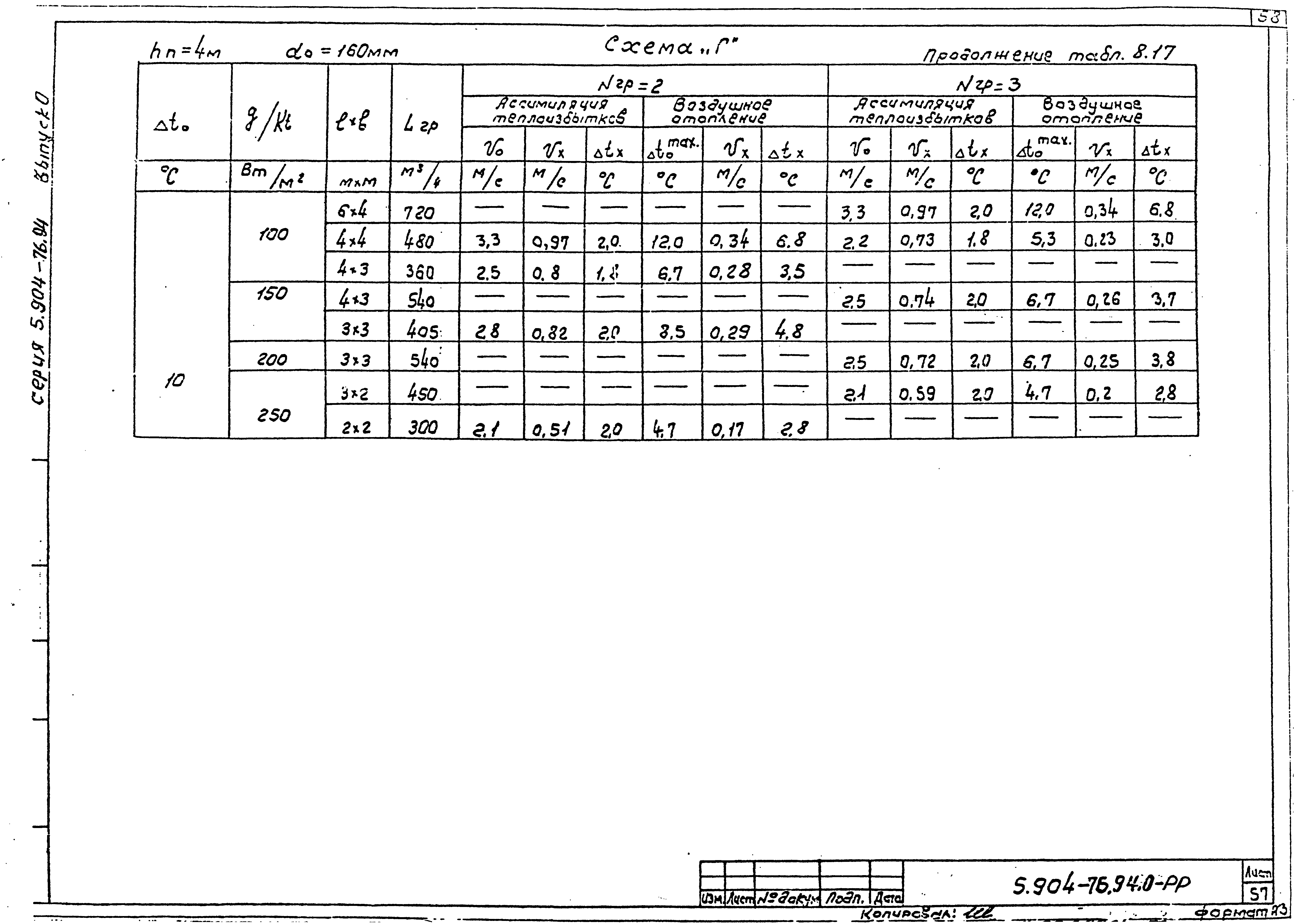 Серия 5.904-76.94
