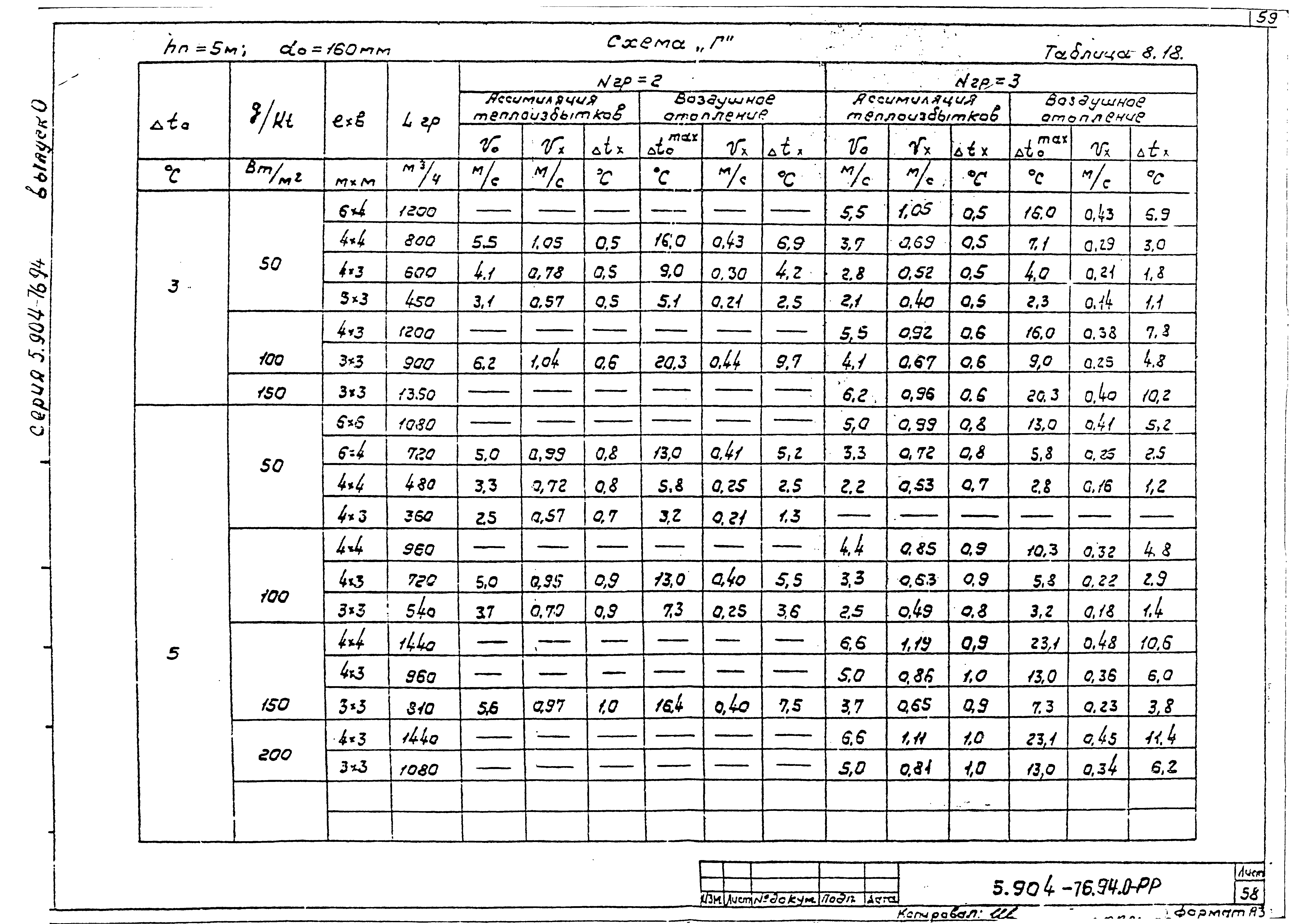 Серия 5.904-76.94