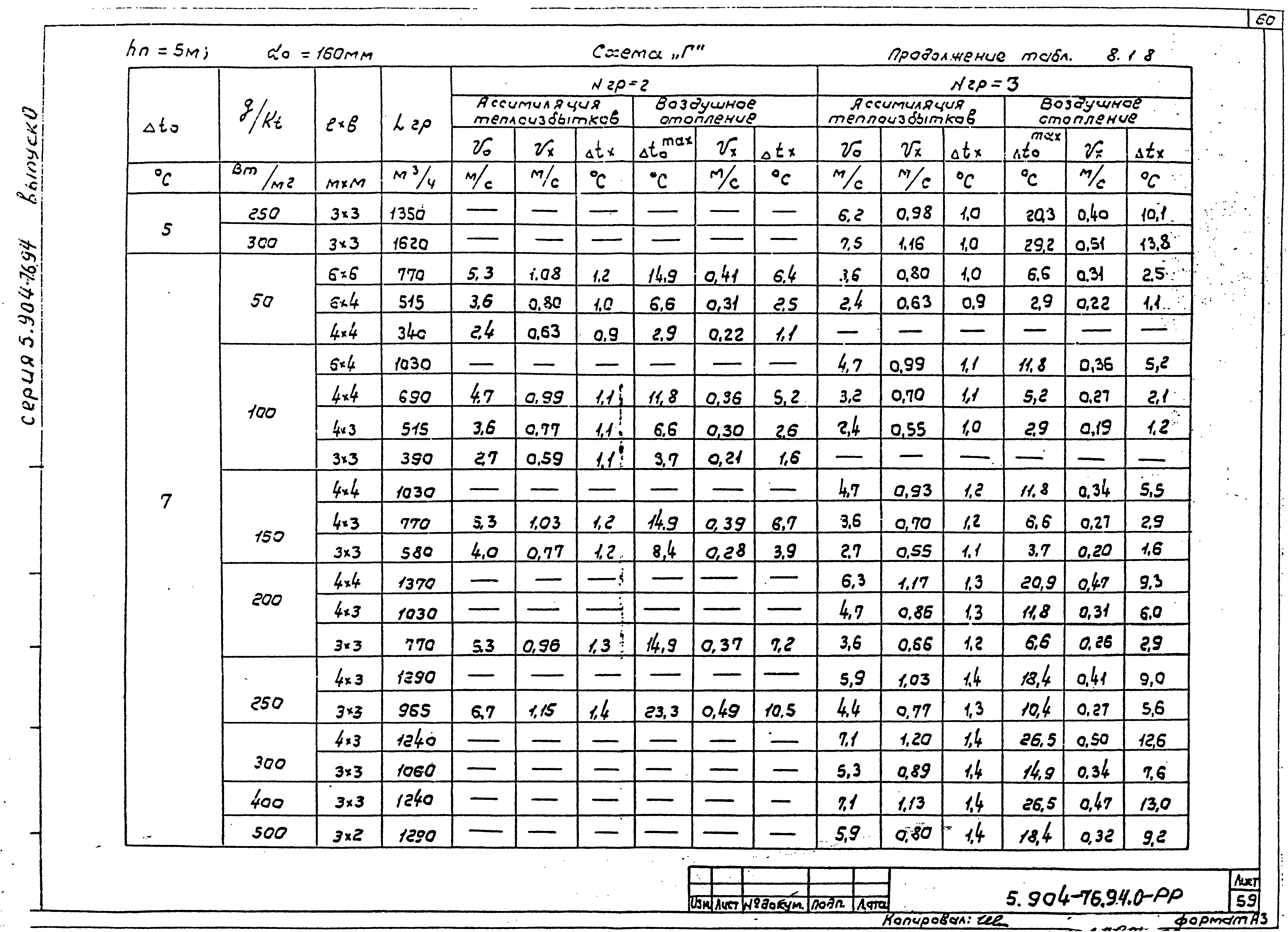 Серия 5.904-76.94