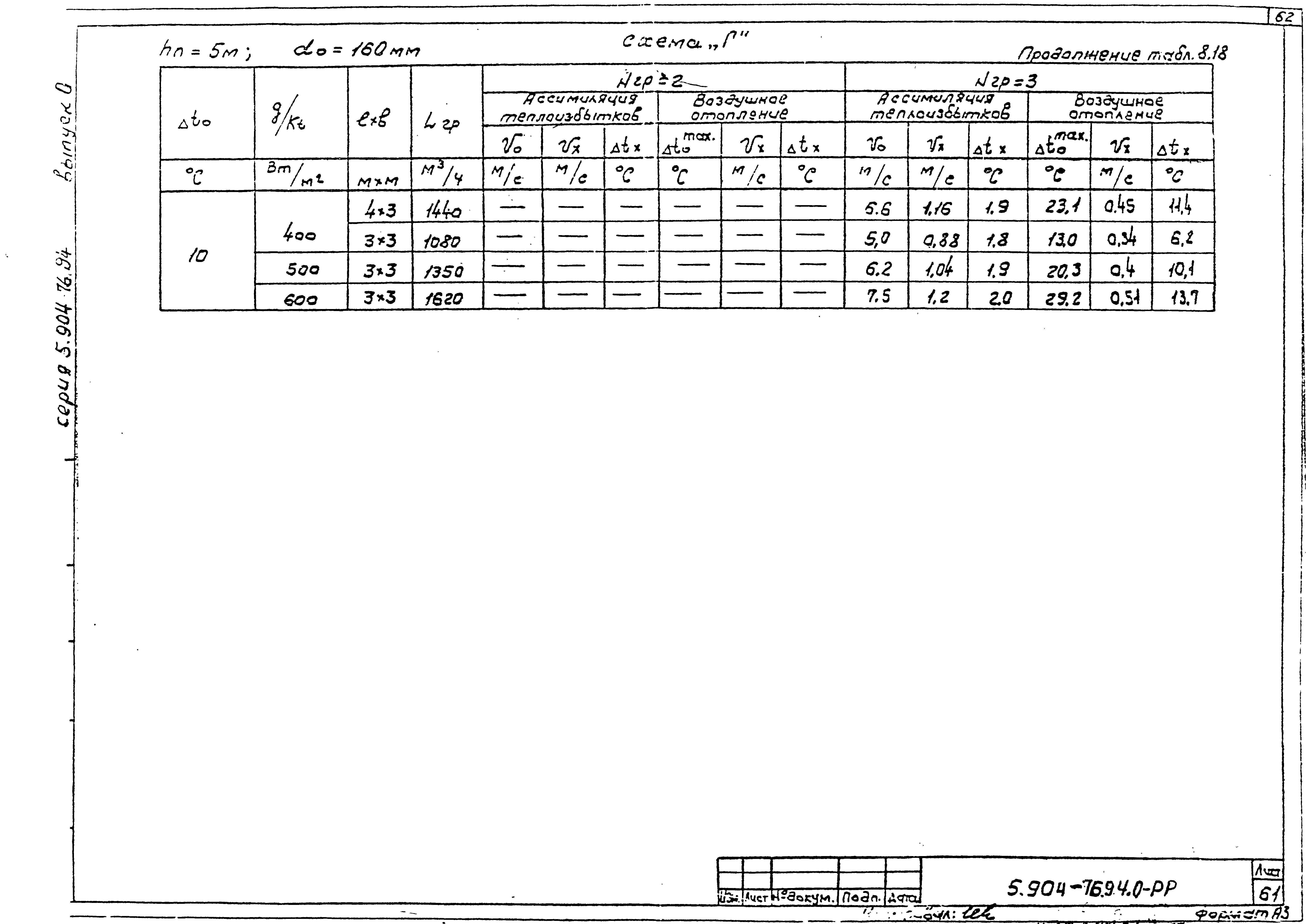 Серия 5.904-76.94