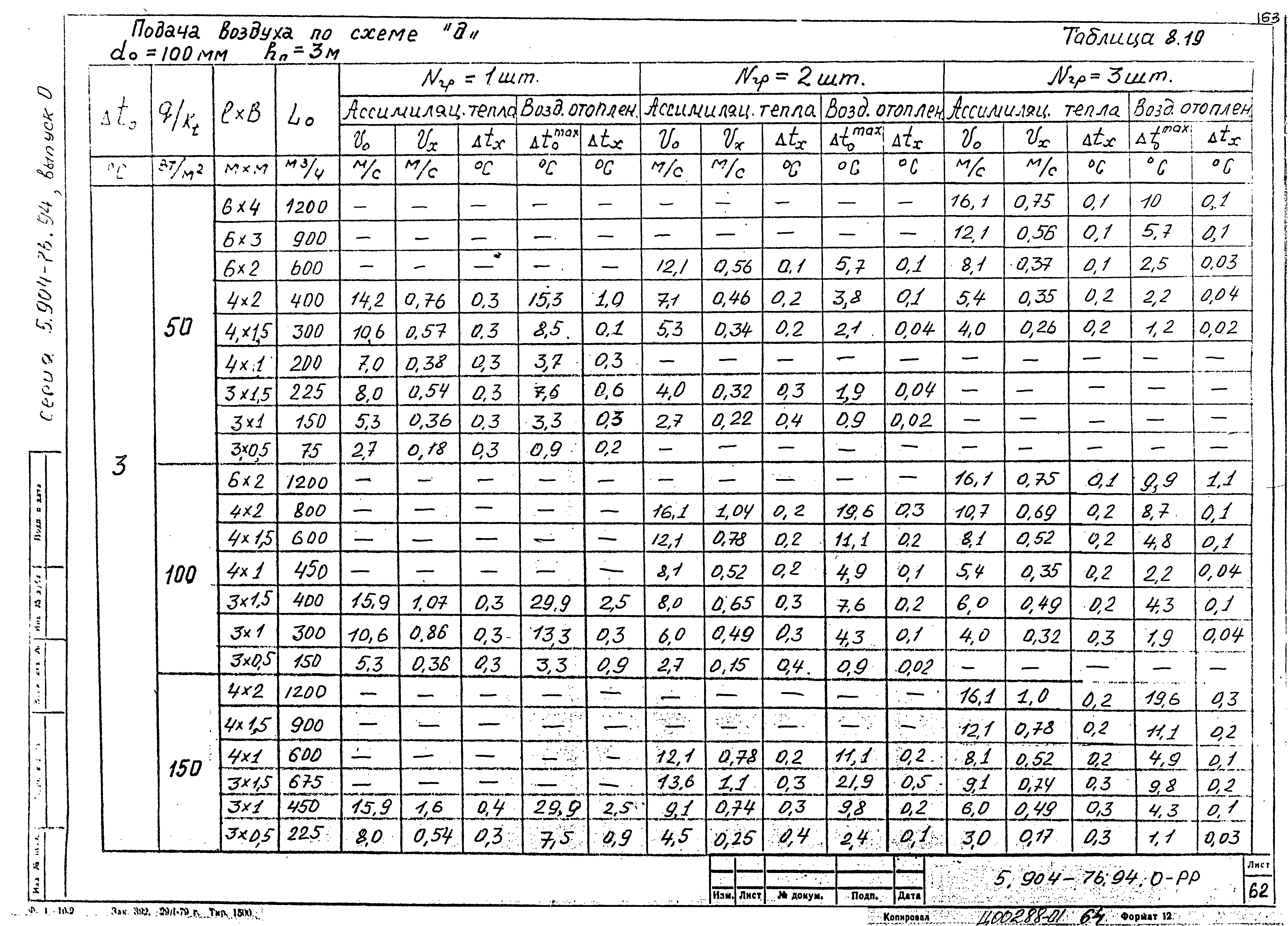 Серия 5.904-76.94