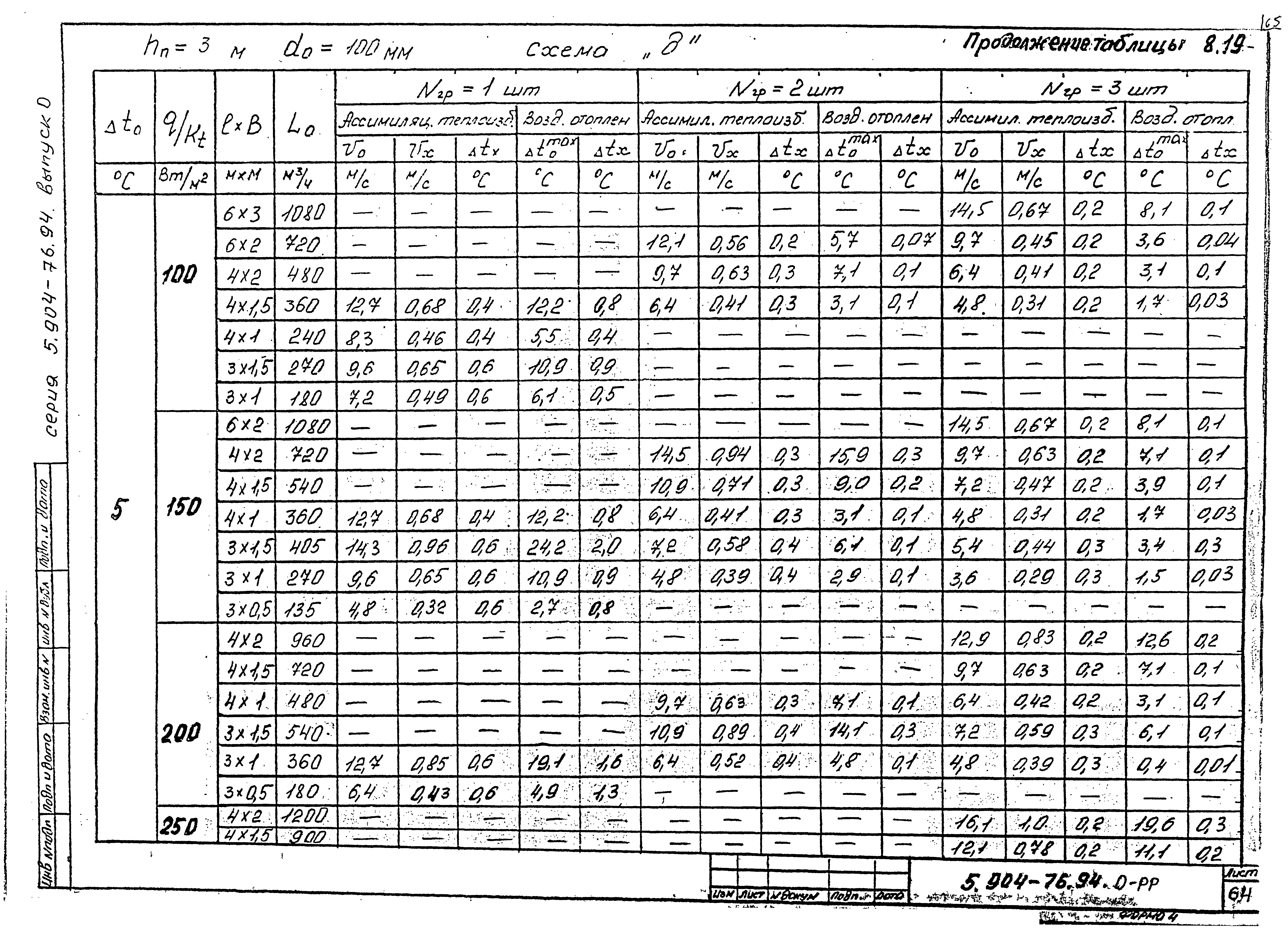 Серия 5.904-76.94