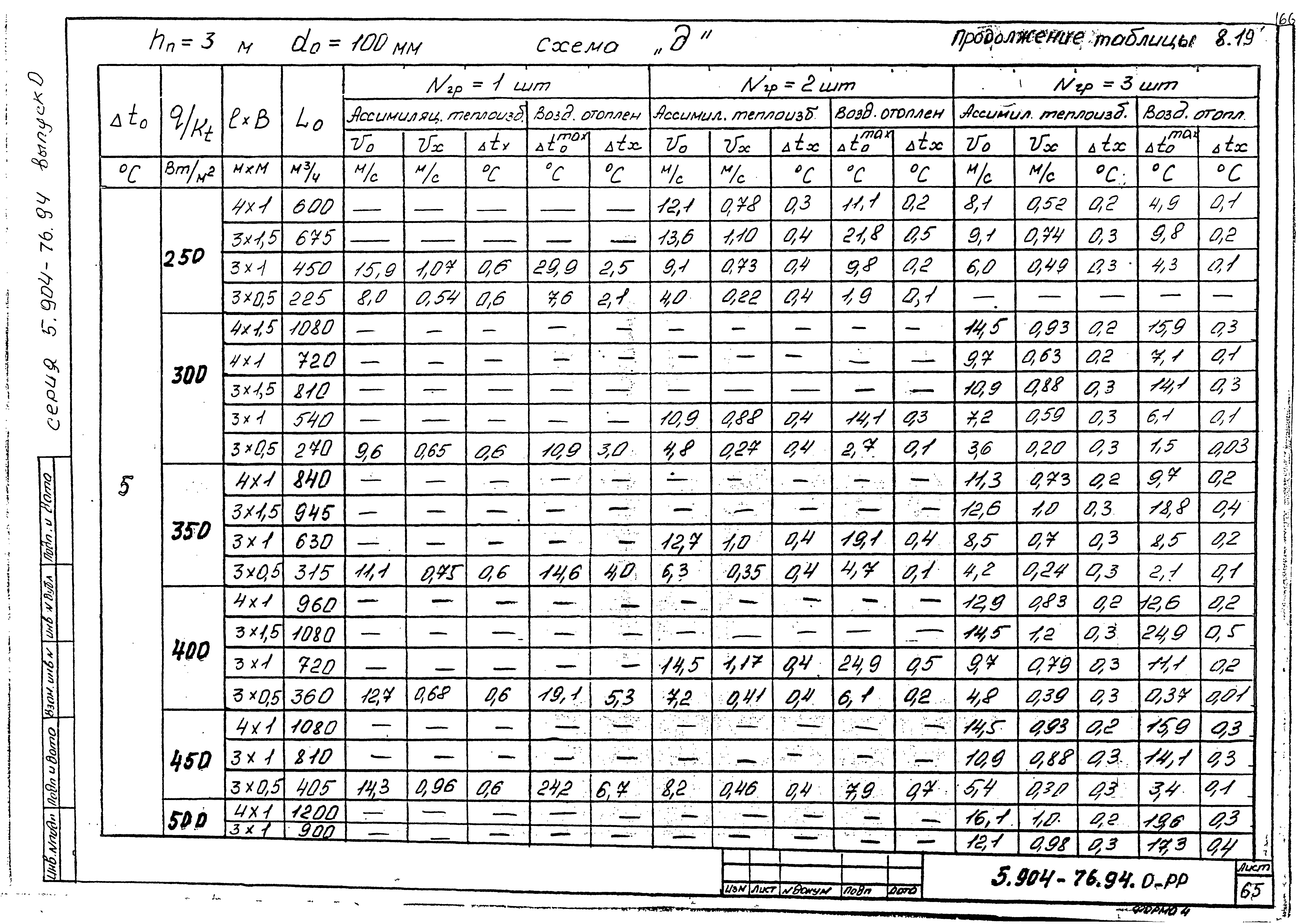 Серия 5.904-76.94