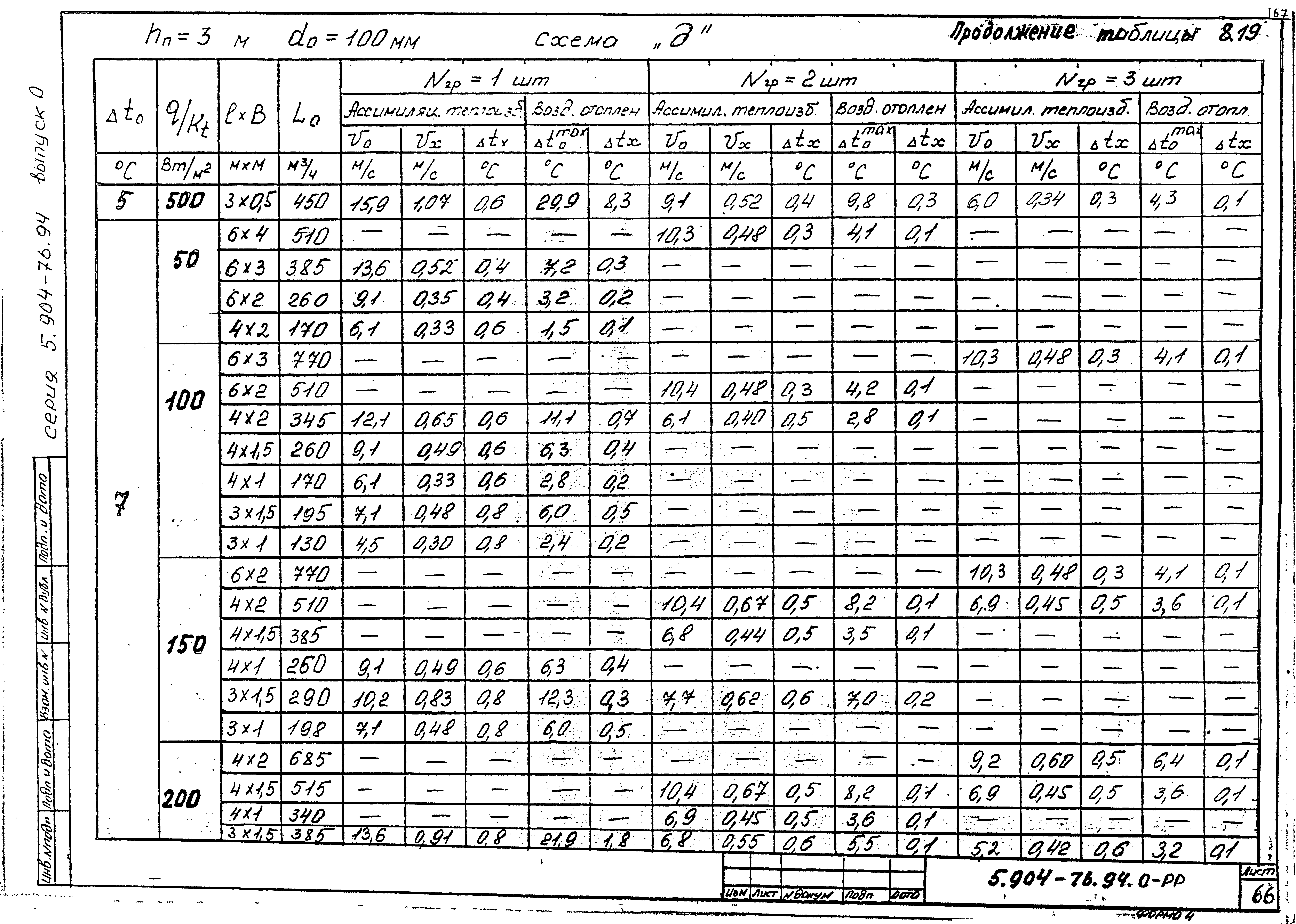 Серия 5.904-76.94