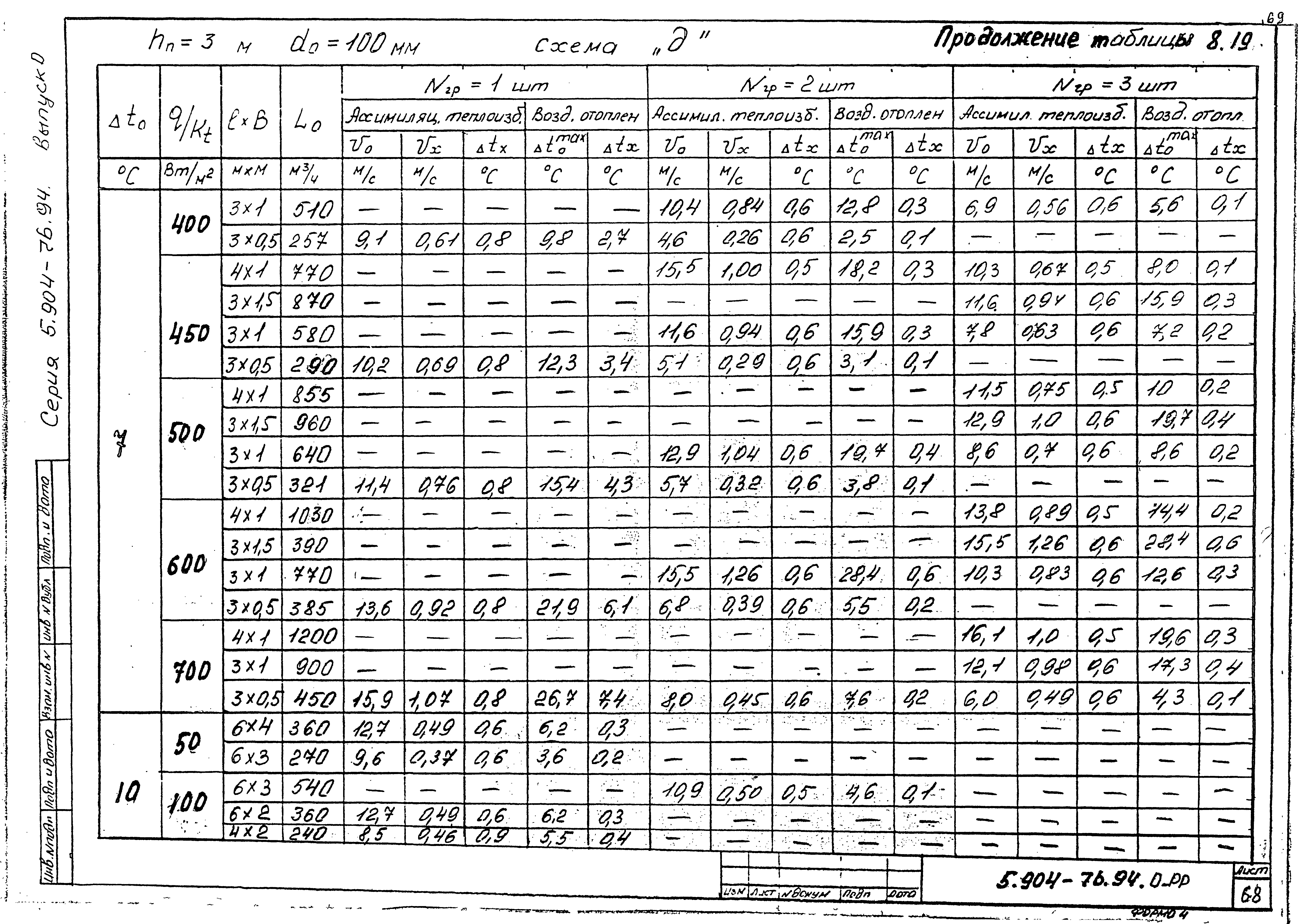 Серия 5.904-76.94