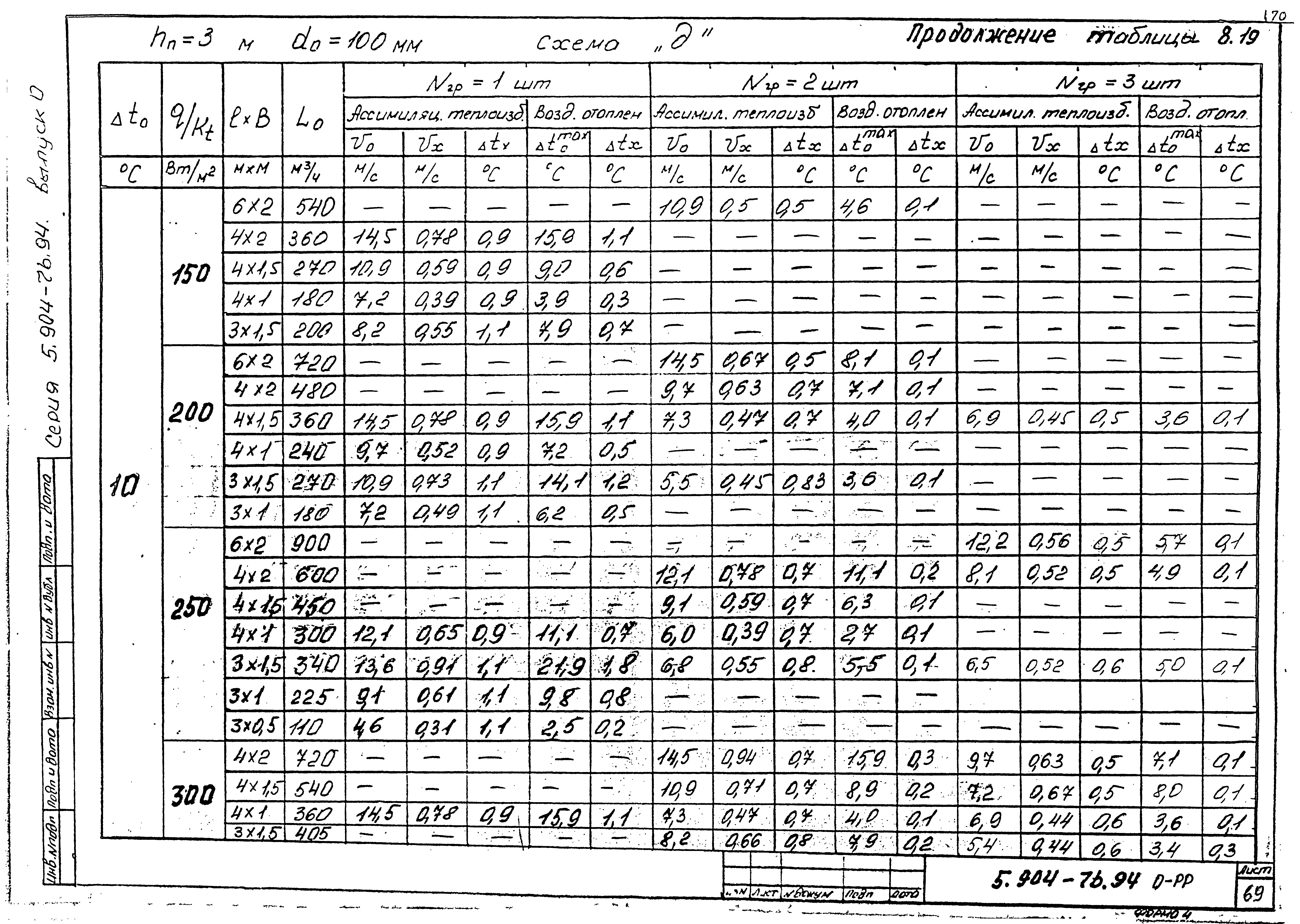 Серия 5.904-76.94