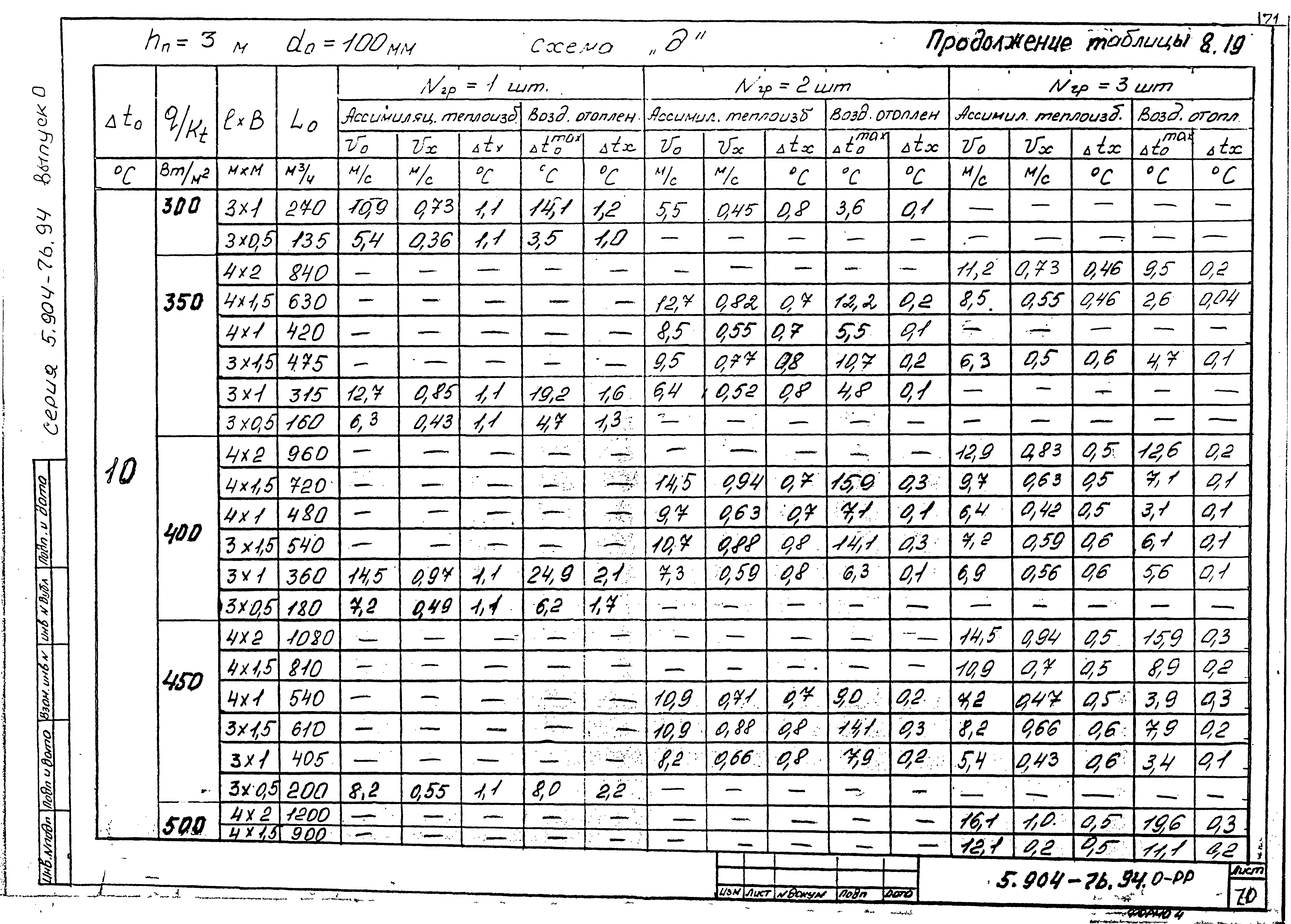 Серия 5.904-76.94