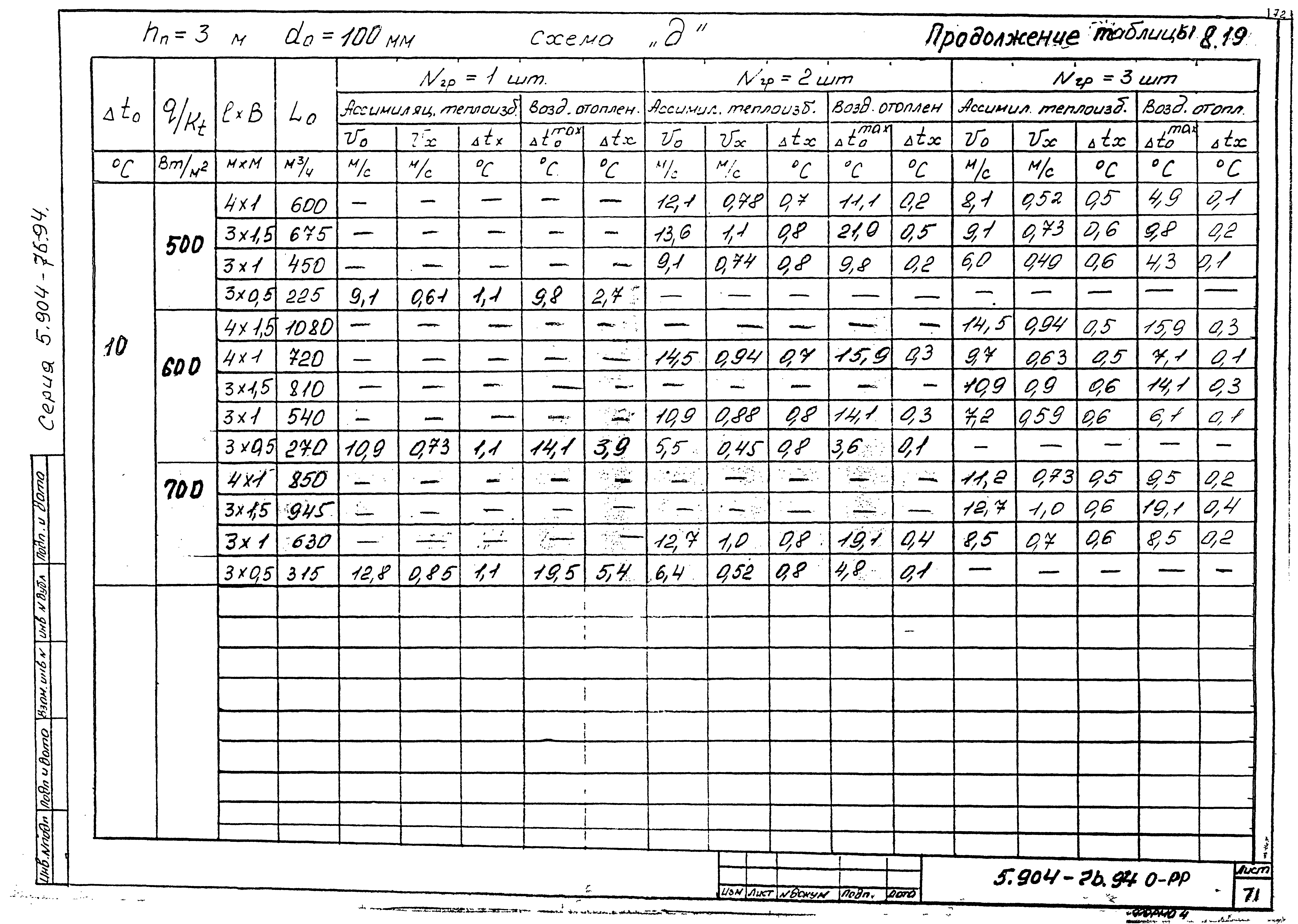 Серия 5.904-76.94