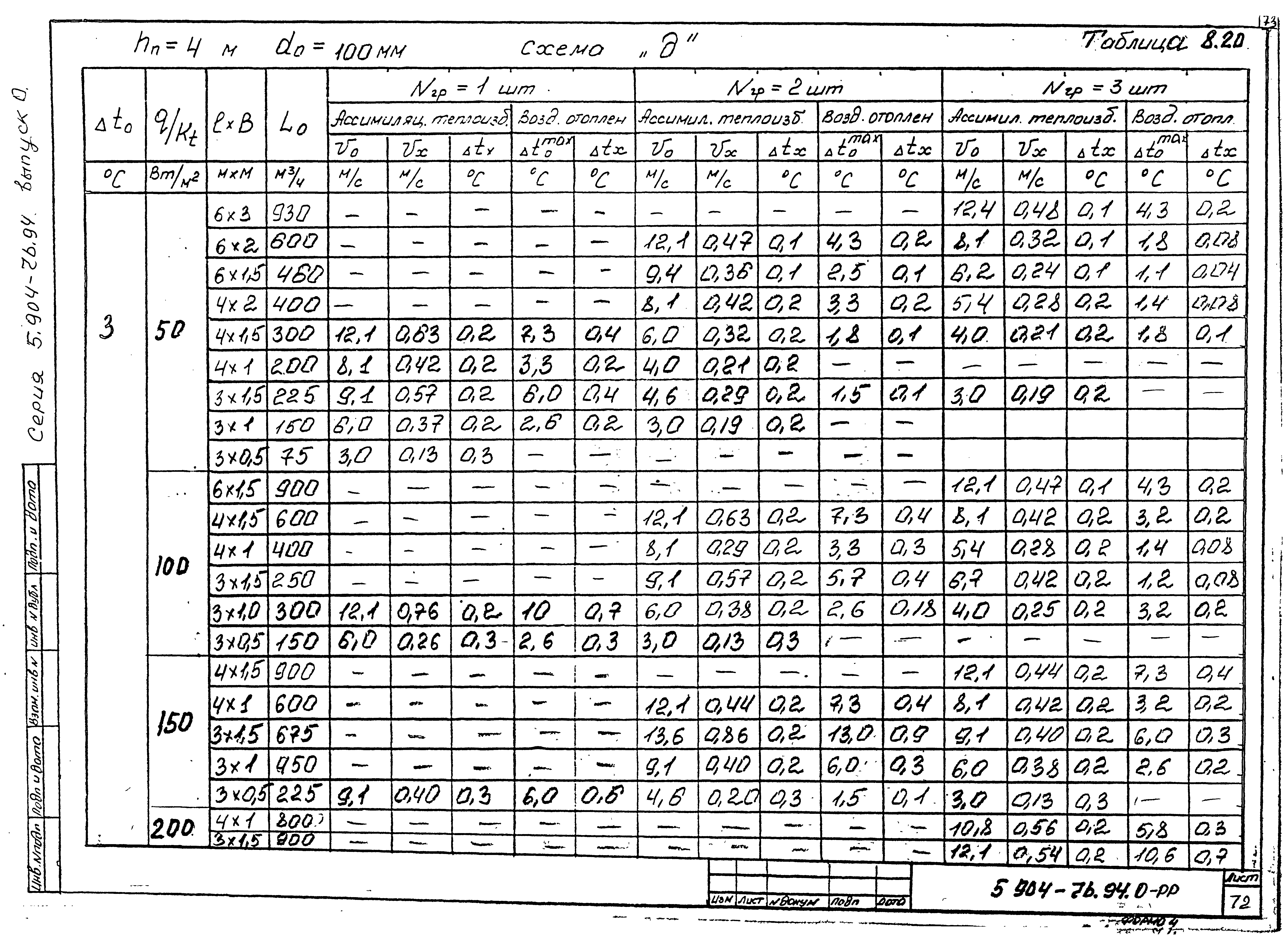 Серия 5.904-76.94