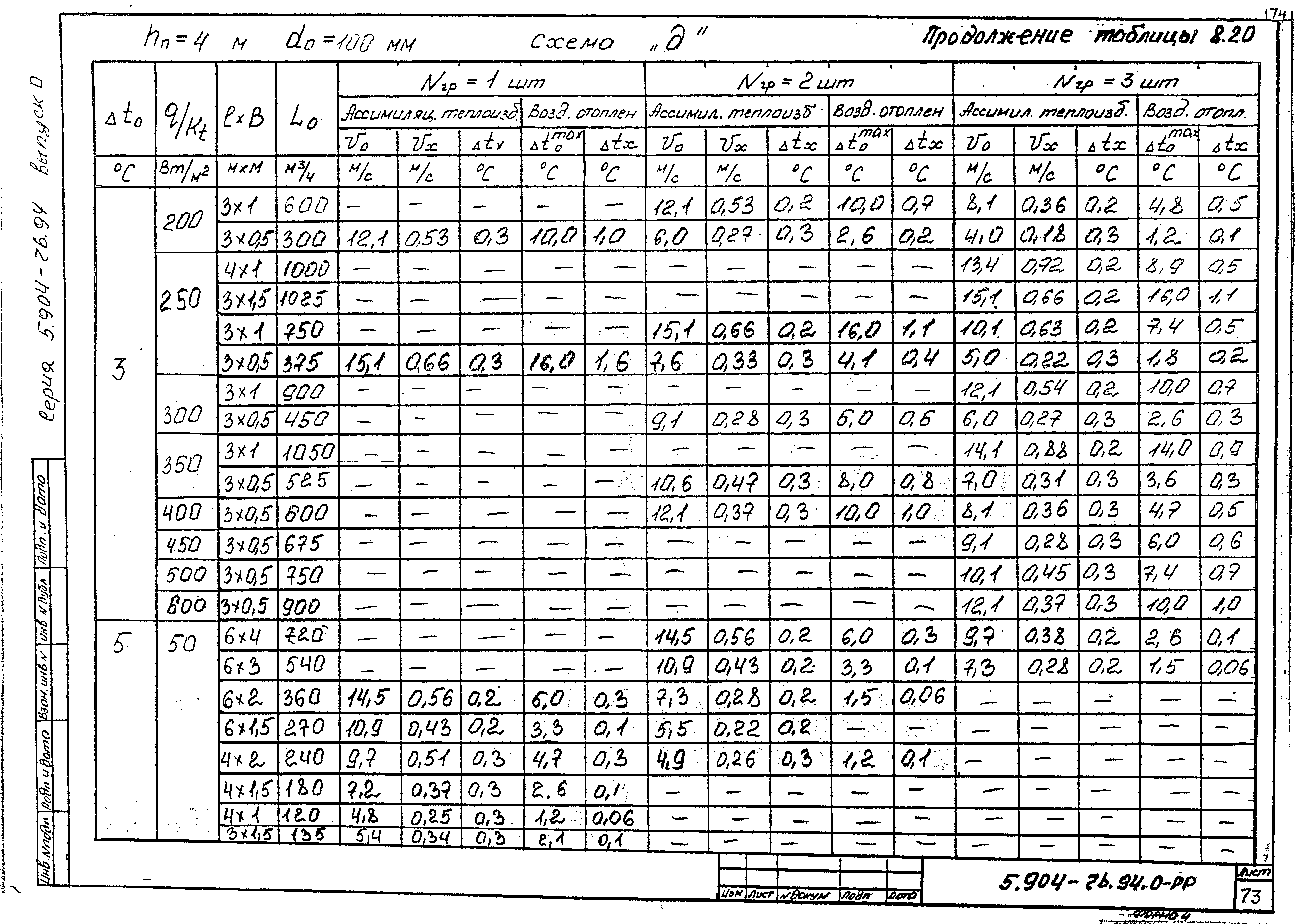 Серия 5.904-76.94