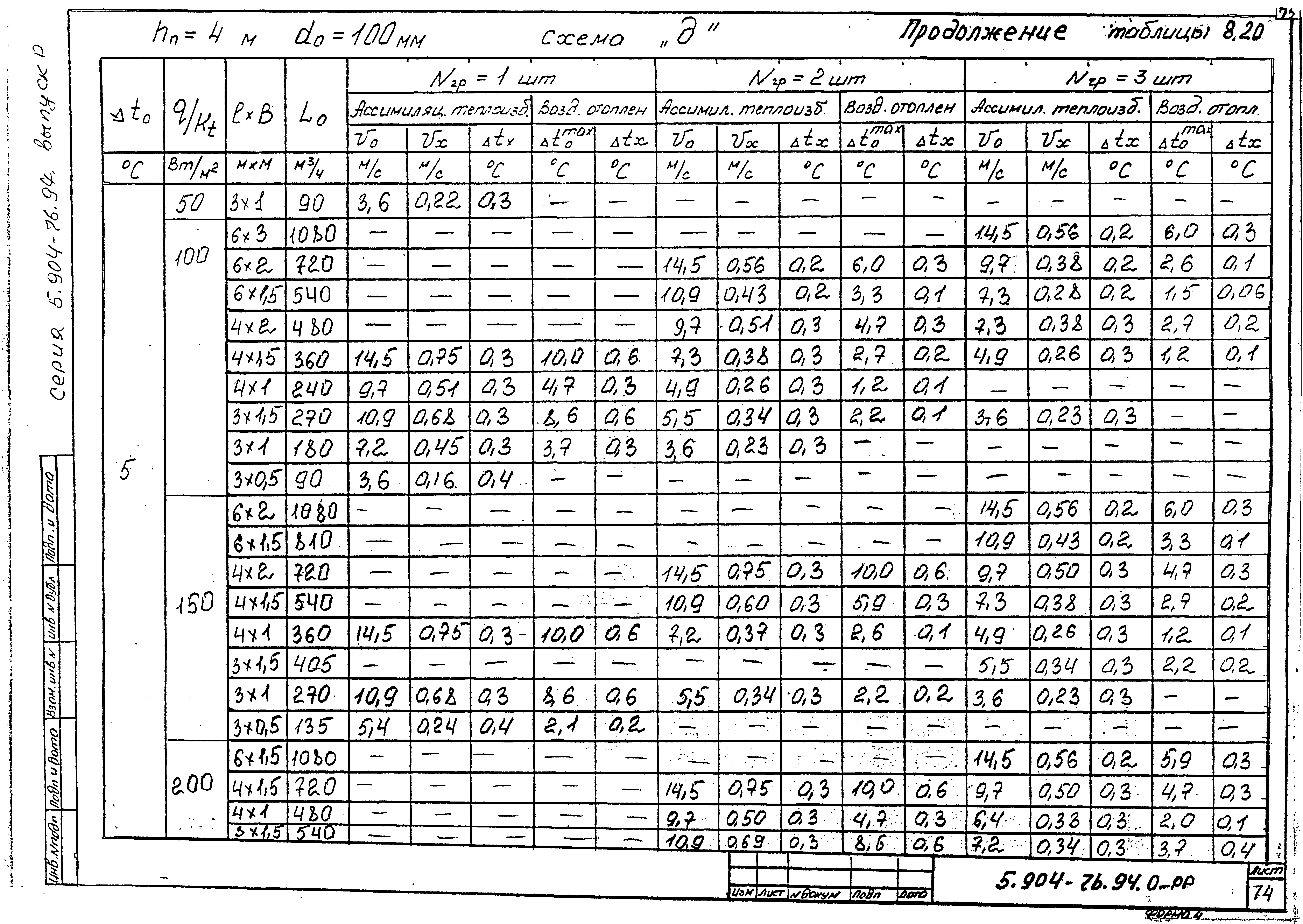 Серия 5.904-76.94