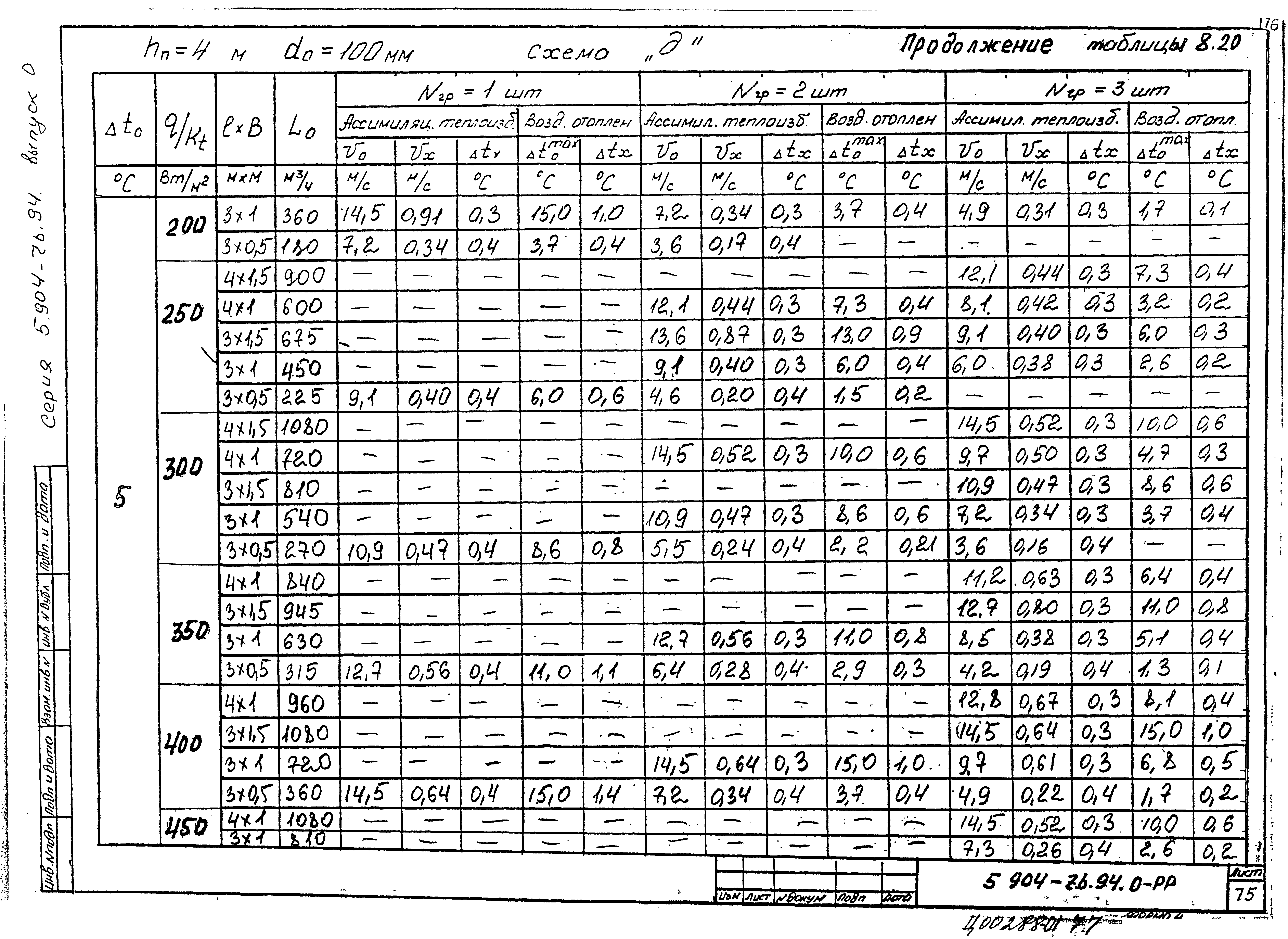 Серия 5.904-76.94