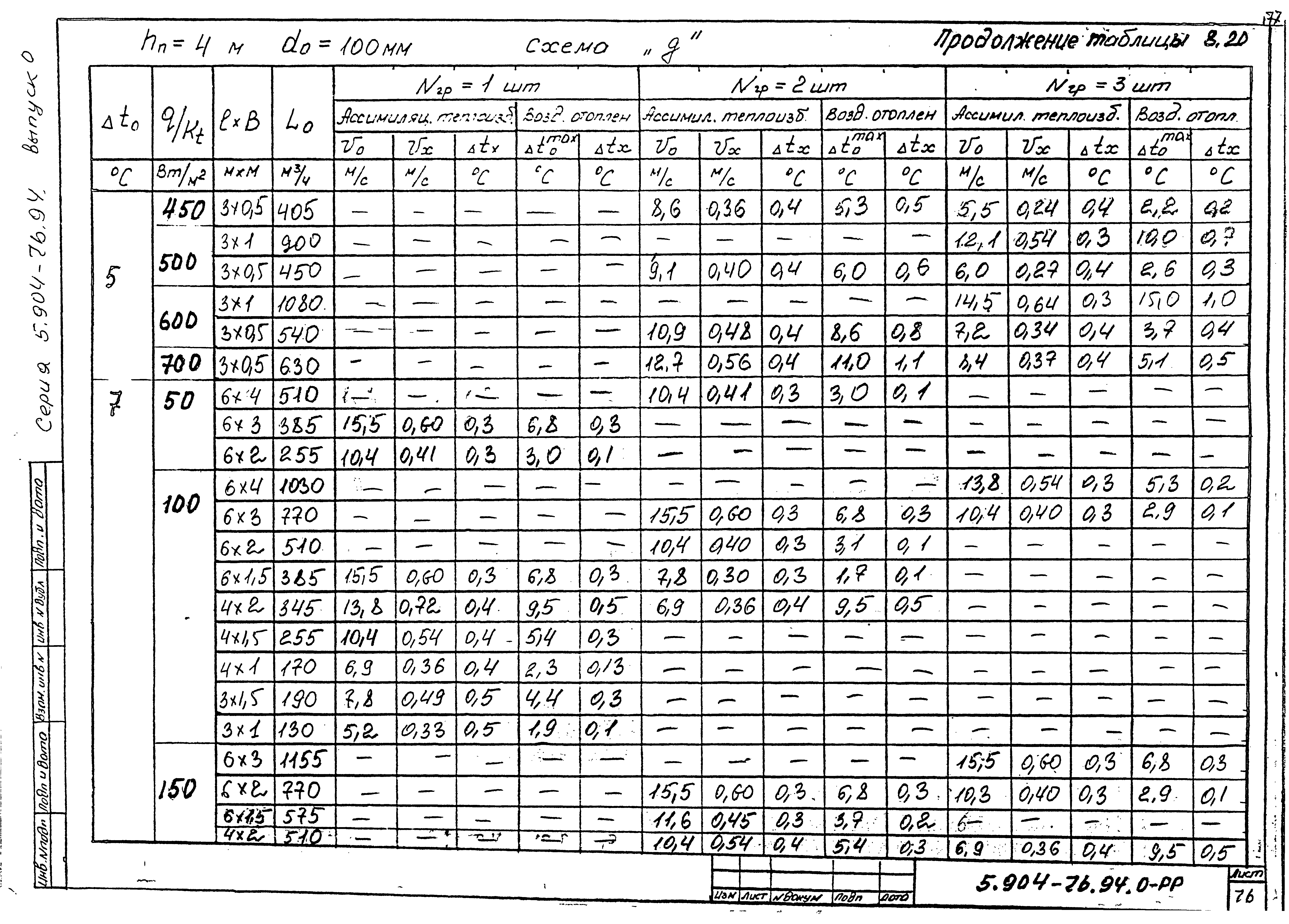 Серия 5.904-76.94