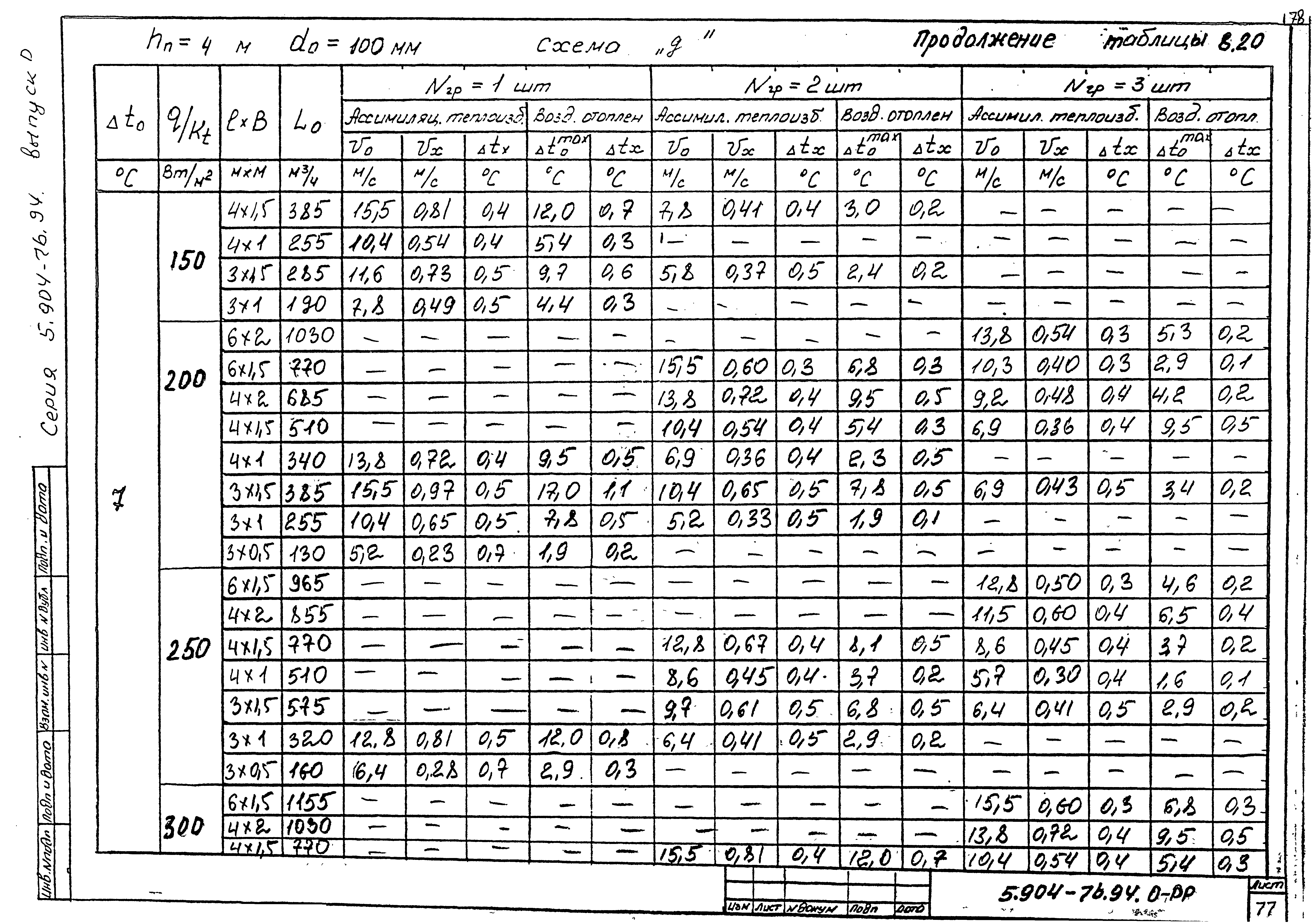 Серия 5.904-76.94