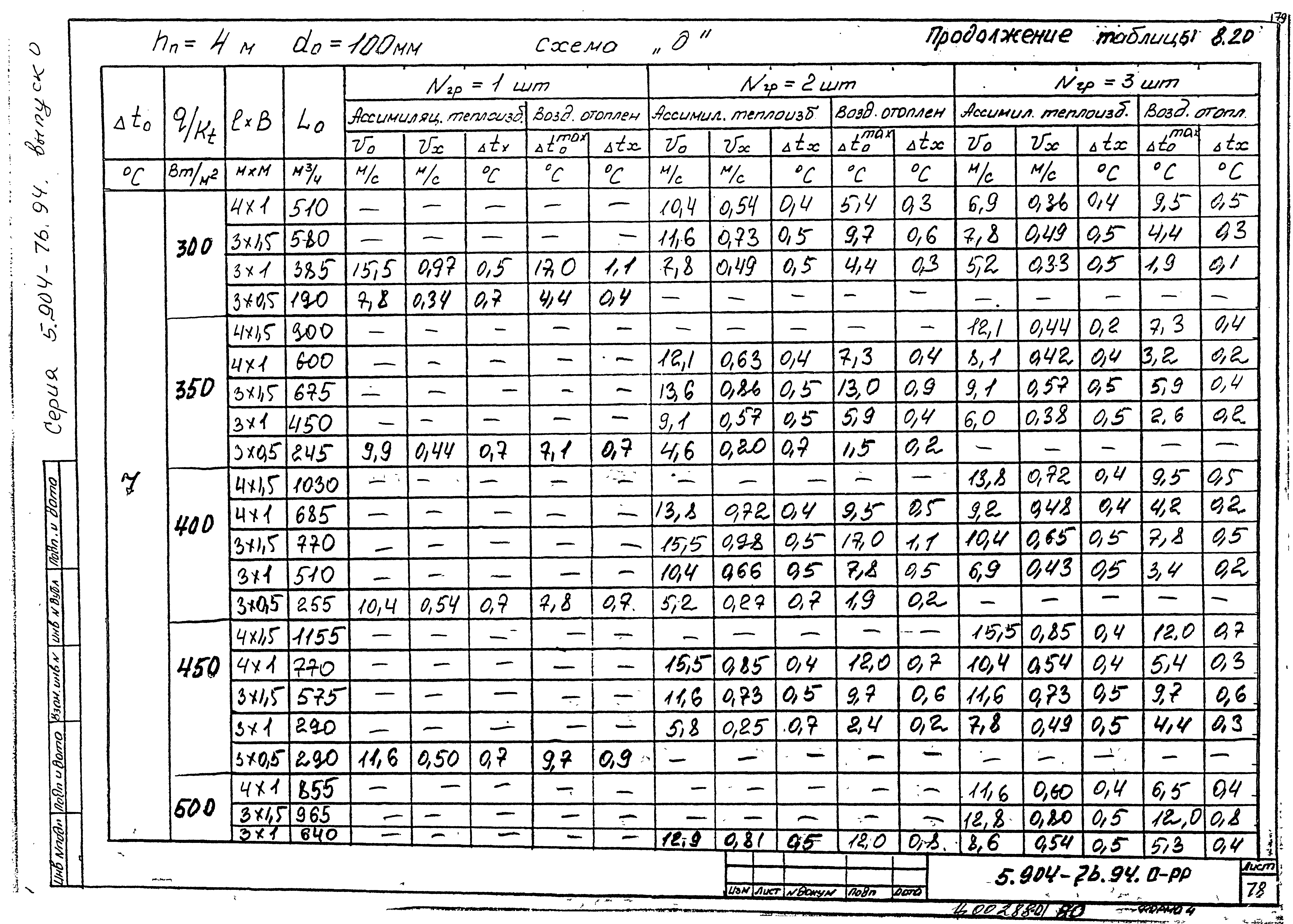 Серия 5.904-76.94