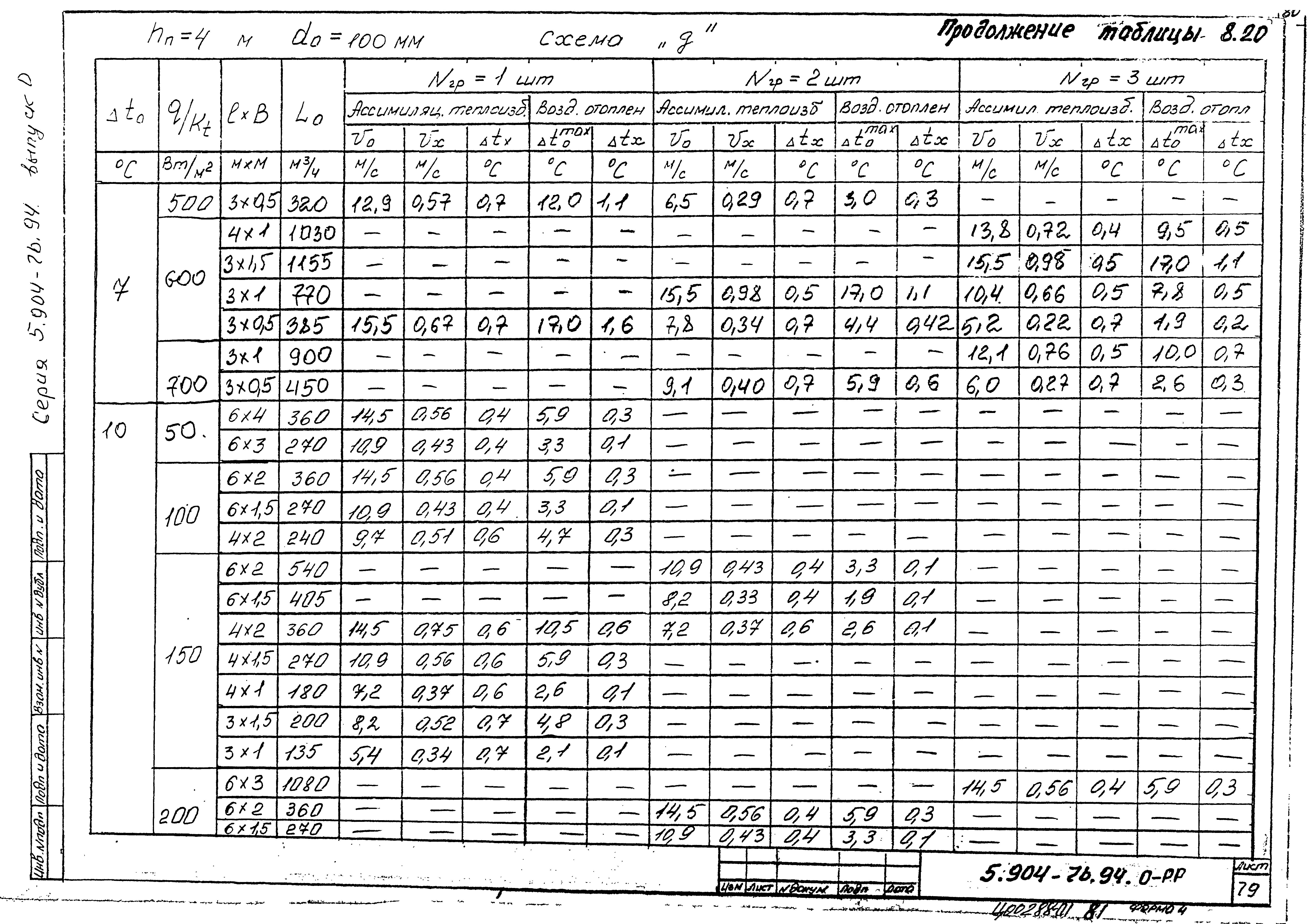 Серия 5.904-76.94