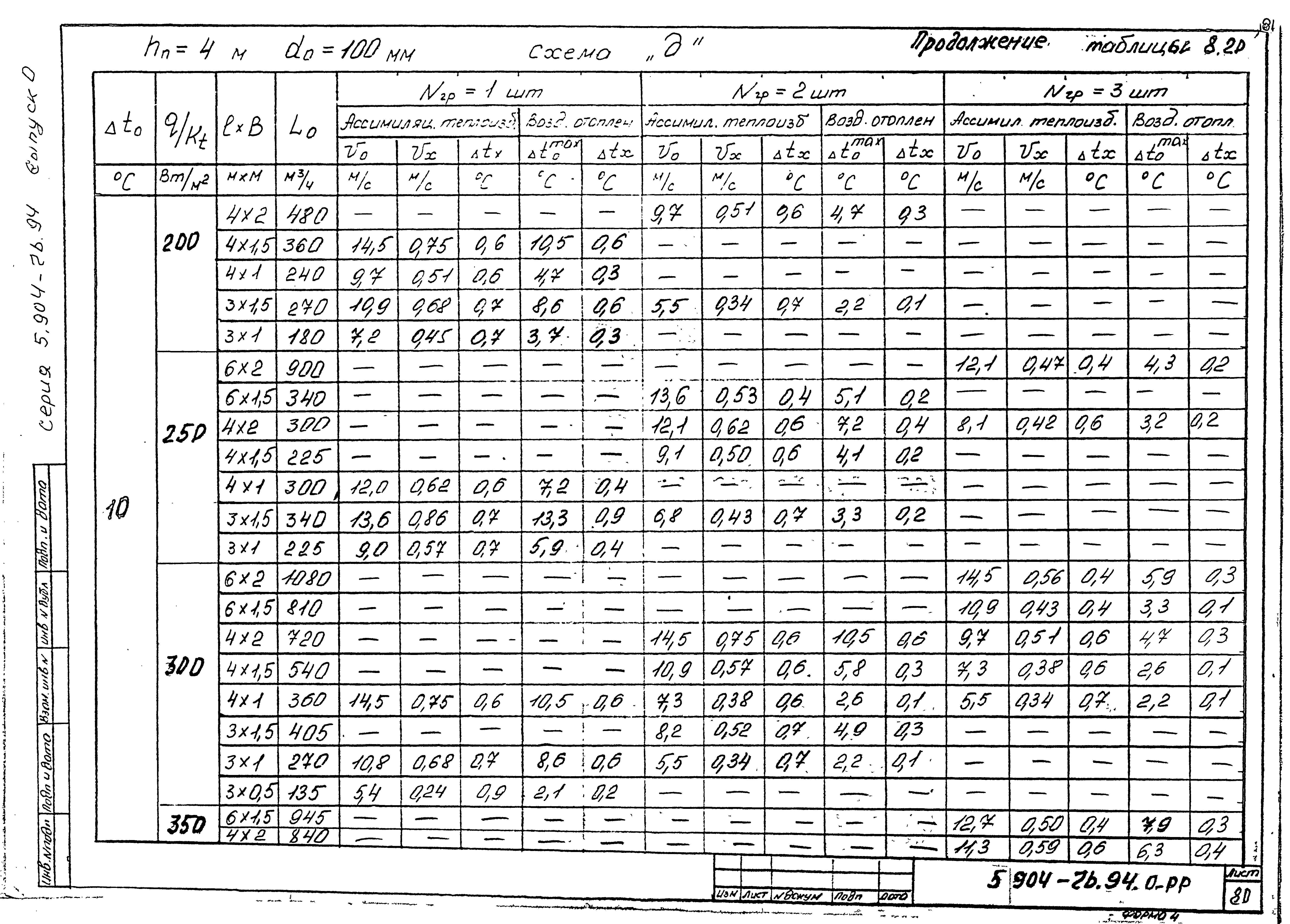 Серия 5.904-76.94