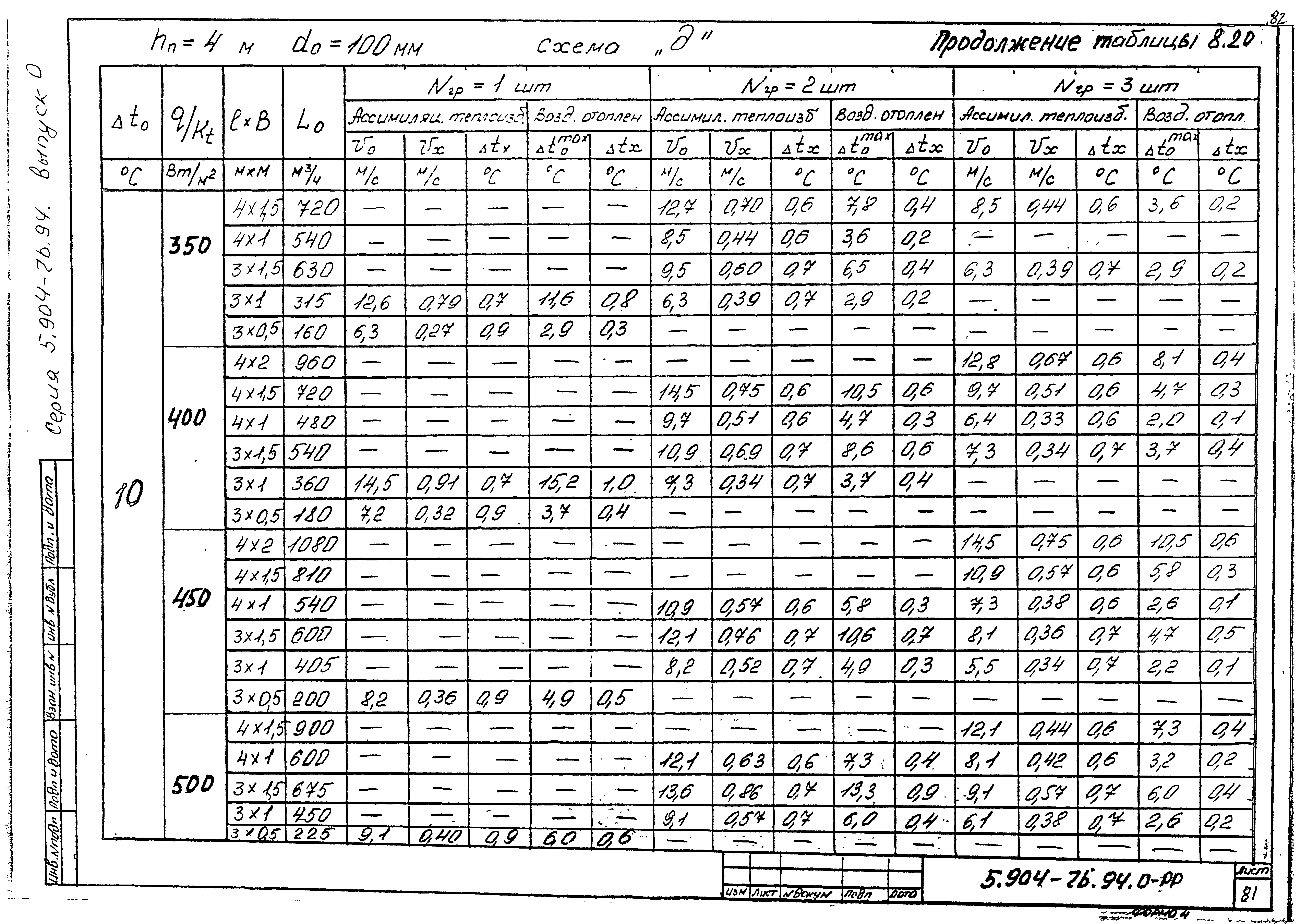 Серия 5.904-76.94
