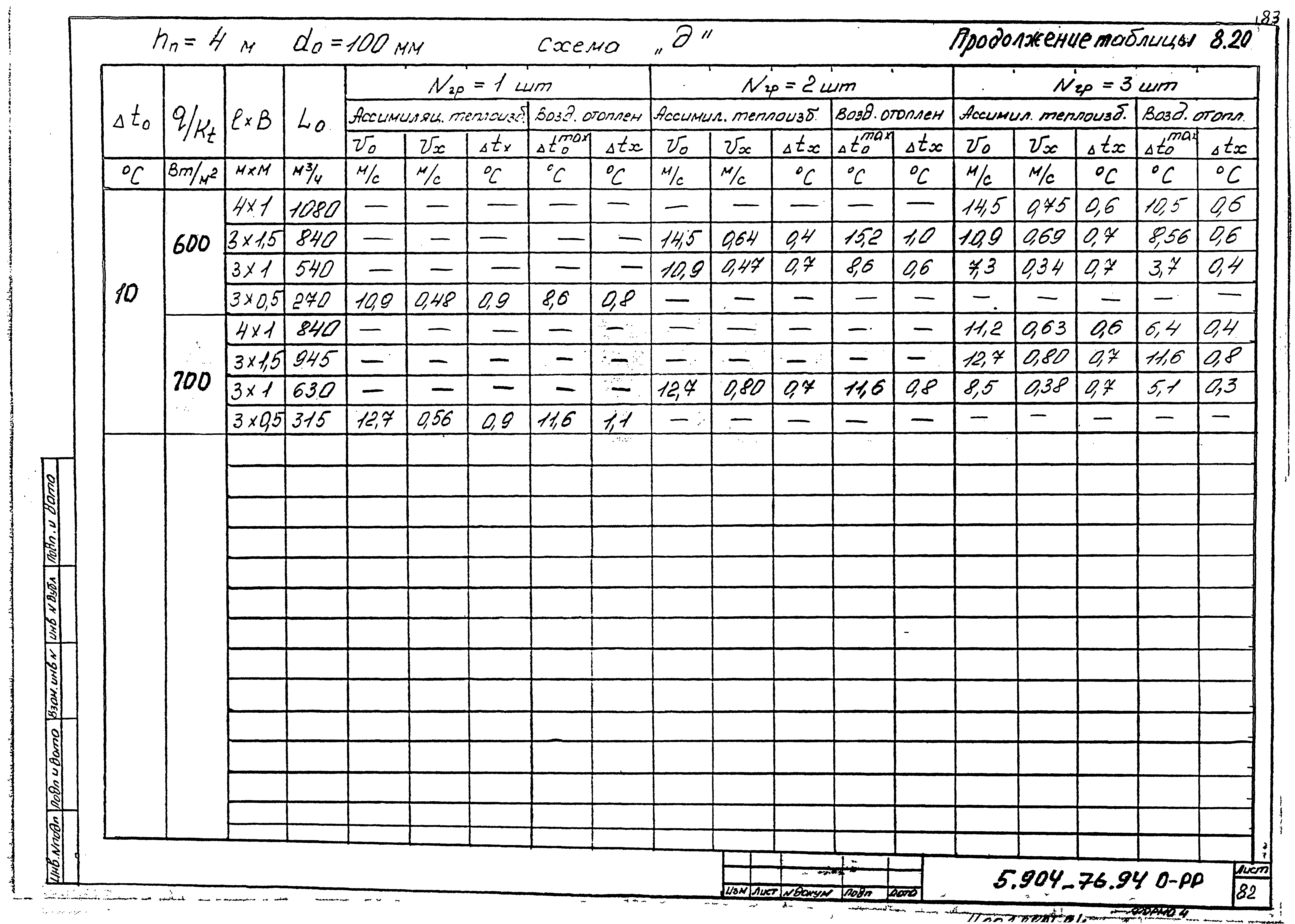 Серия 5.904-76.94