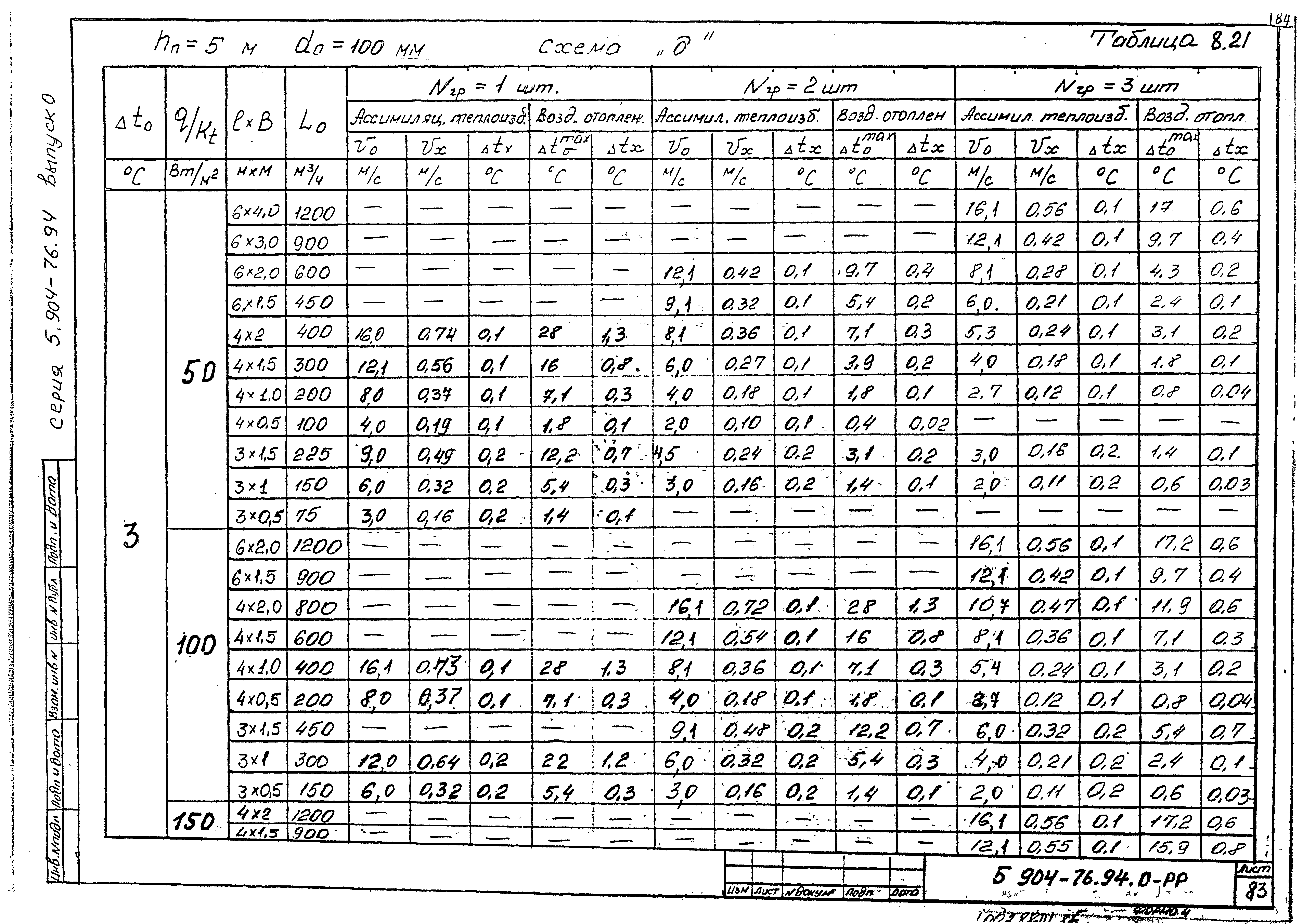 Серия 5.904-76.94