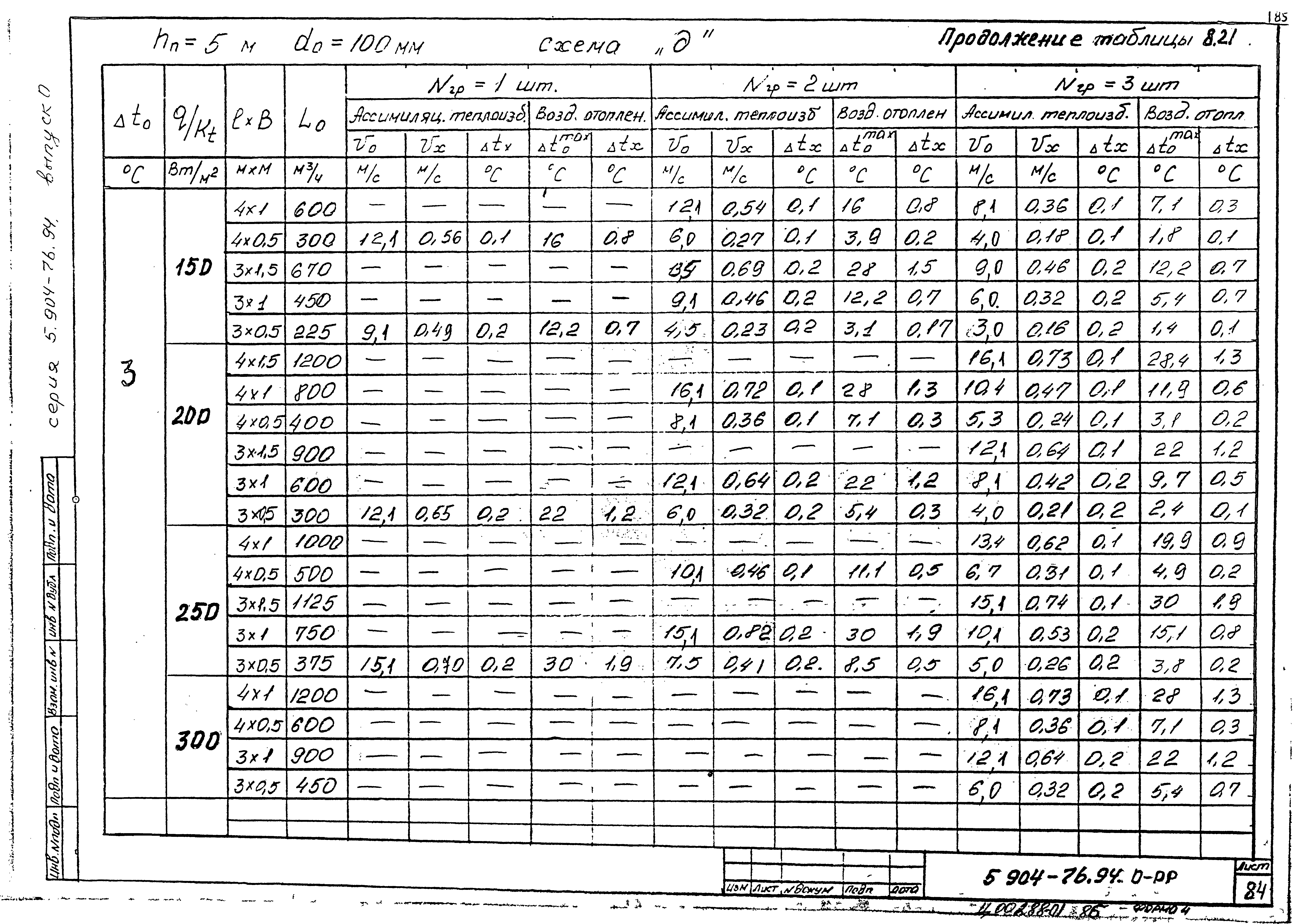 Серия 5.904-76.94