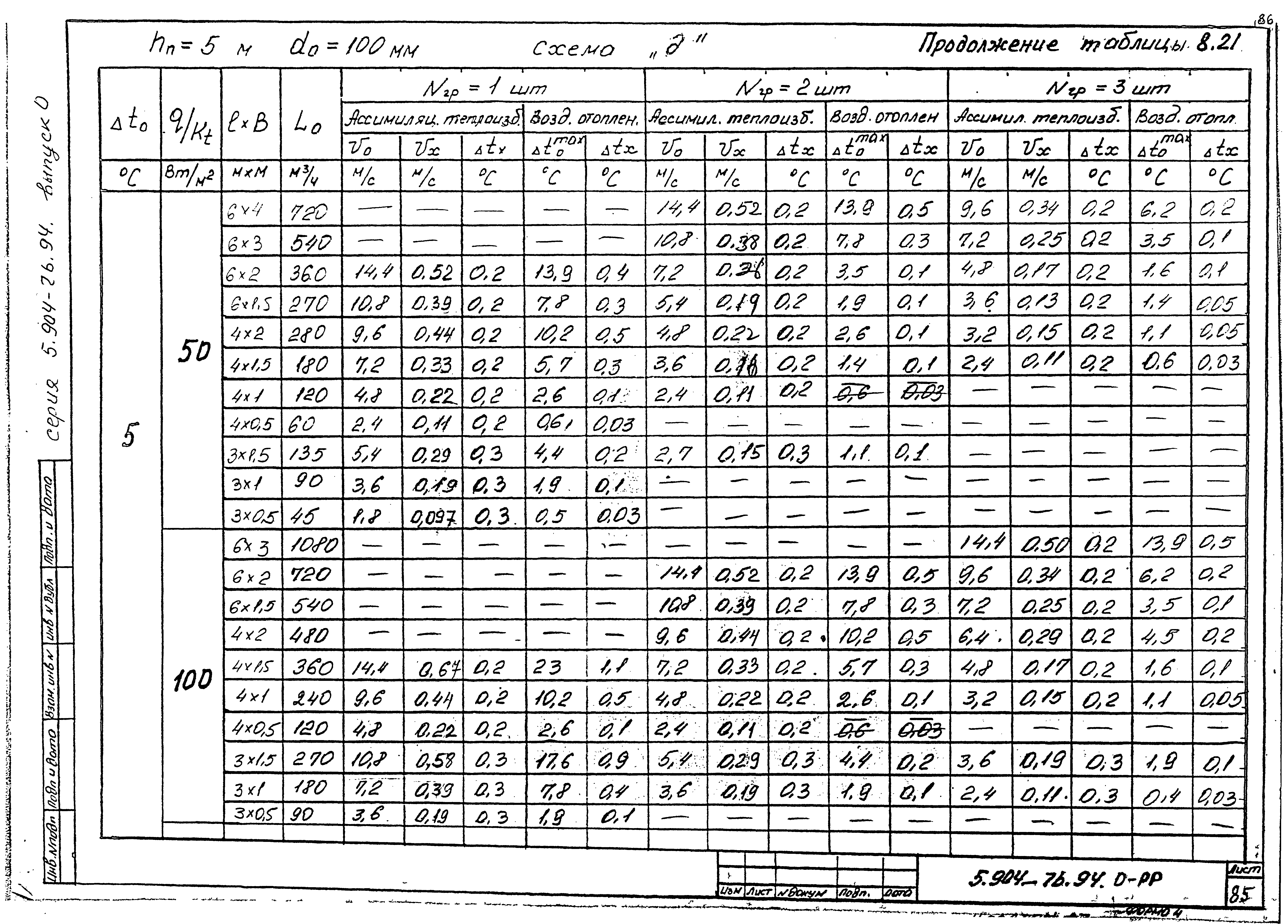 Серия 5.904-76.94