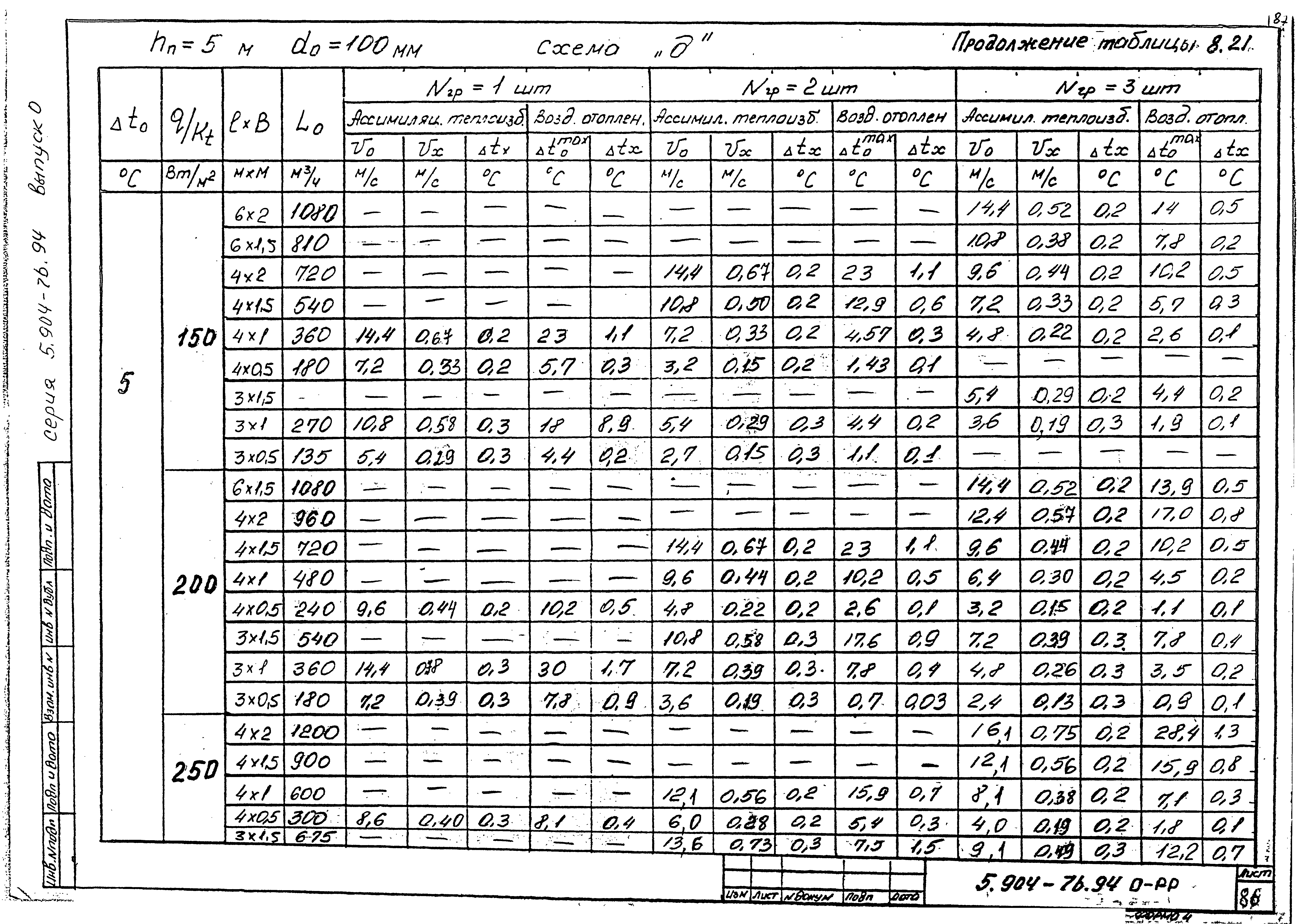 Серия 5.904-76.94